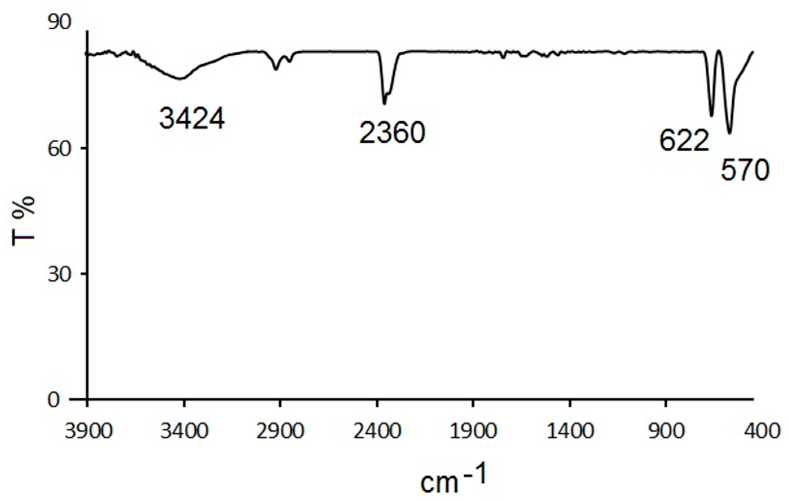 Chemproc 03 00060 g001