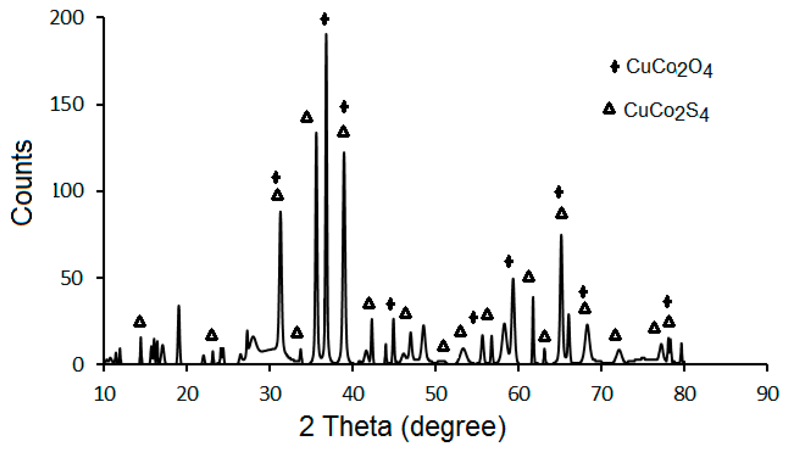 Chemproc 03 00060 g002