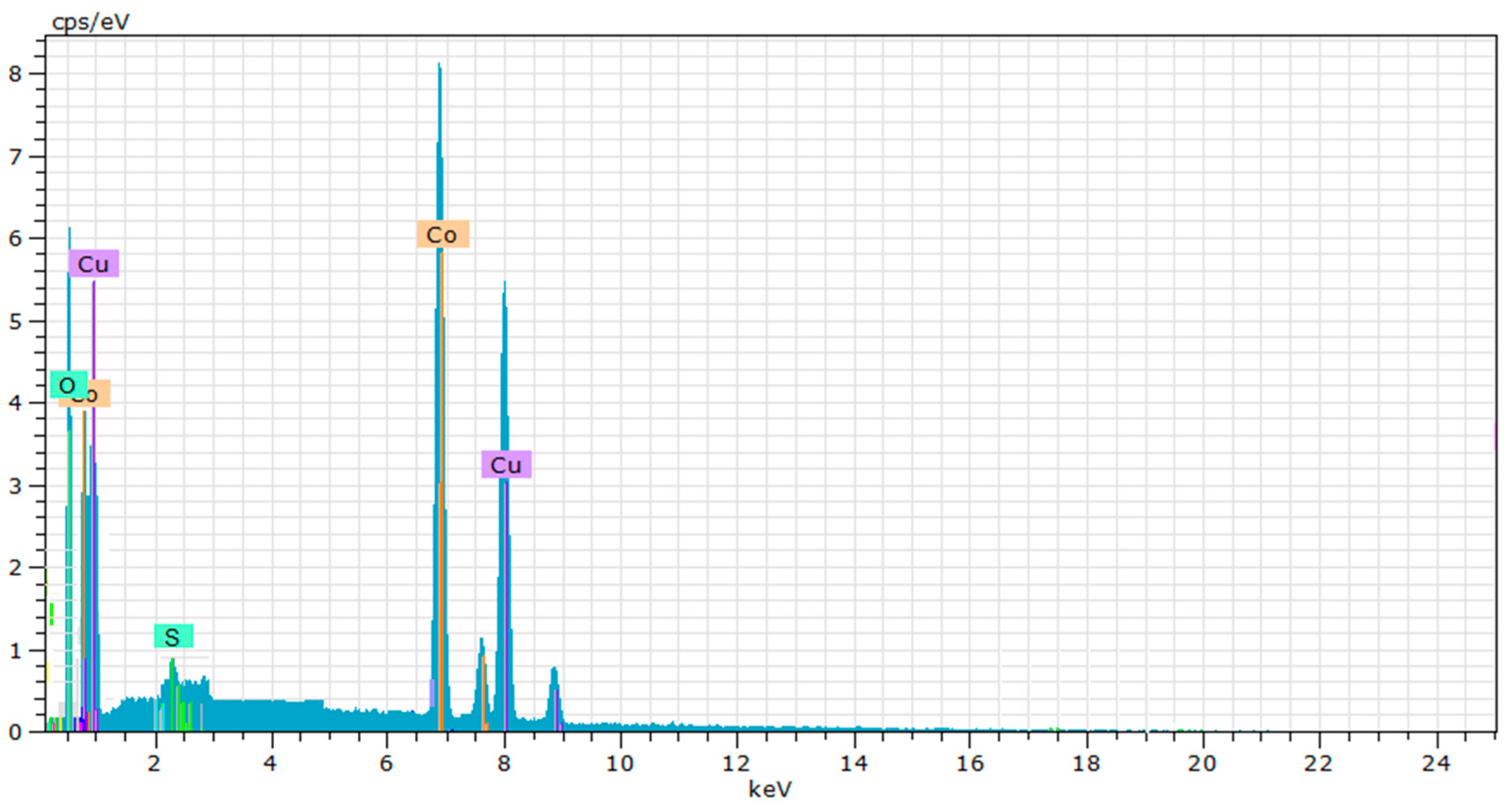 Chemproc 03 00060 g003