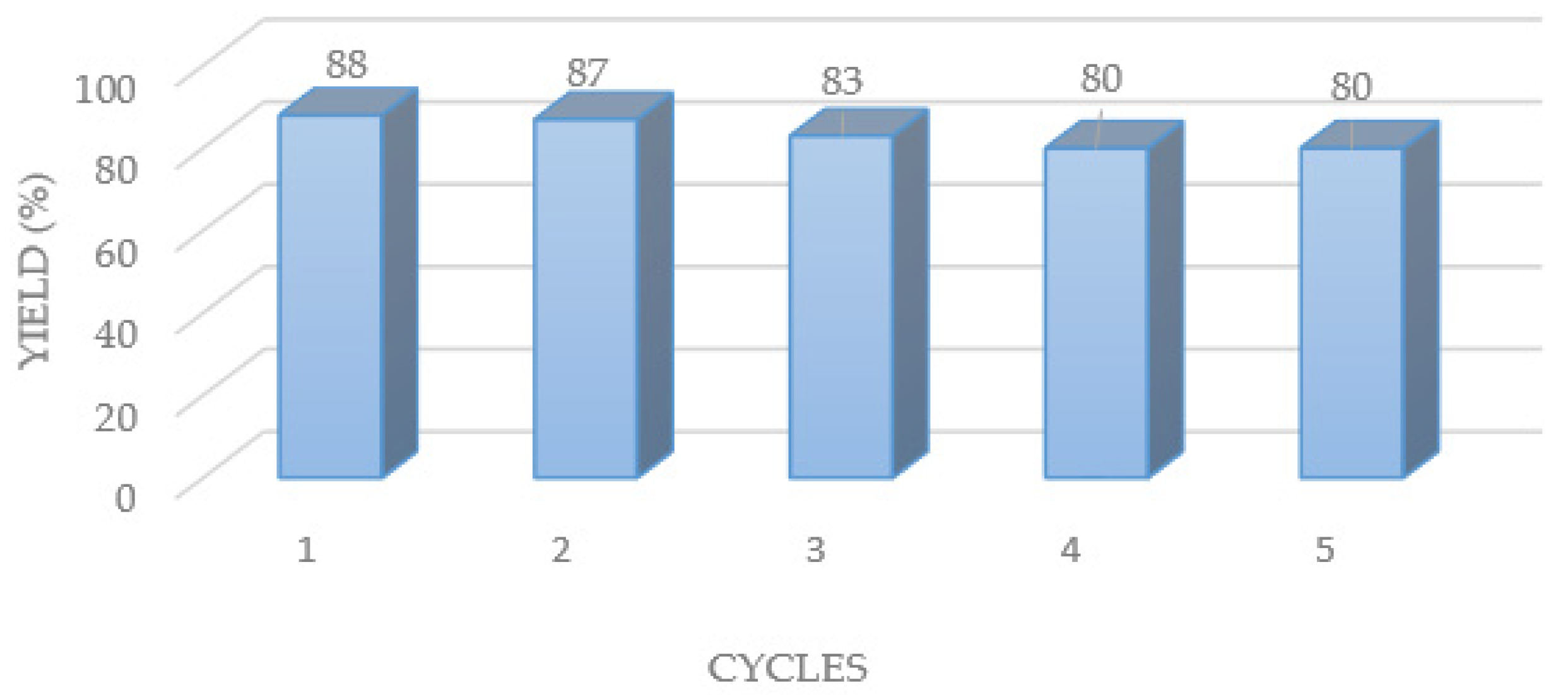 Chemproc 03 00070 g003