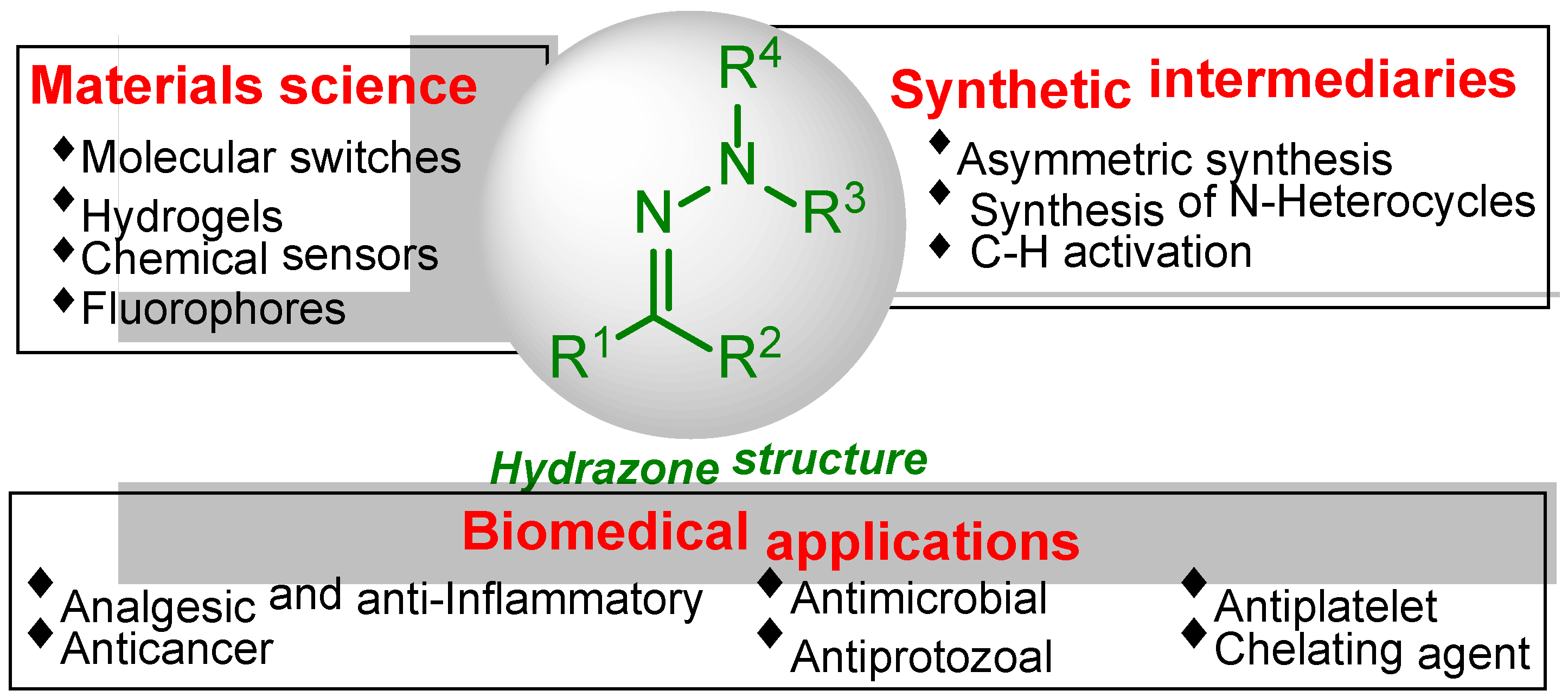 Chemproc 03 00082 g001