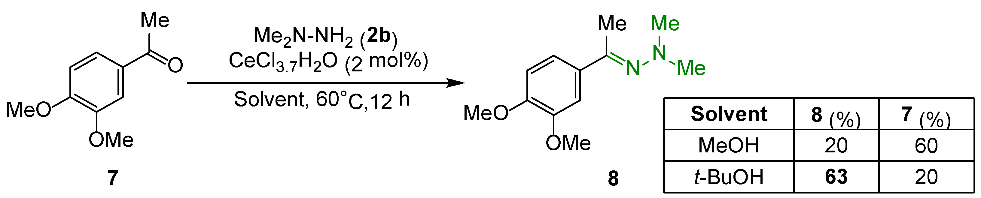 Chemproc 03 00082 sch002