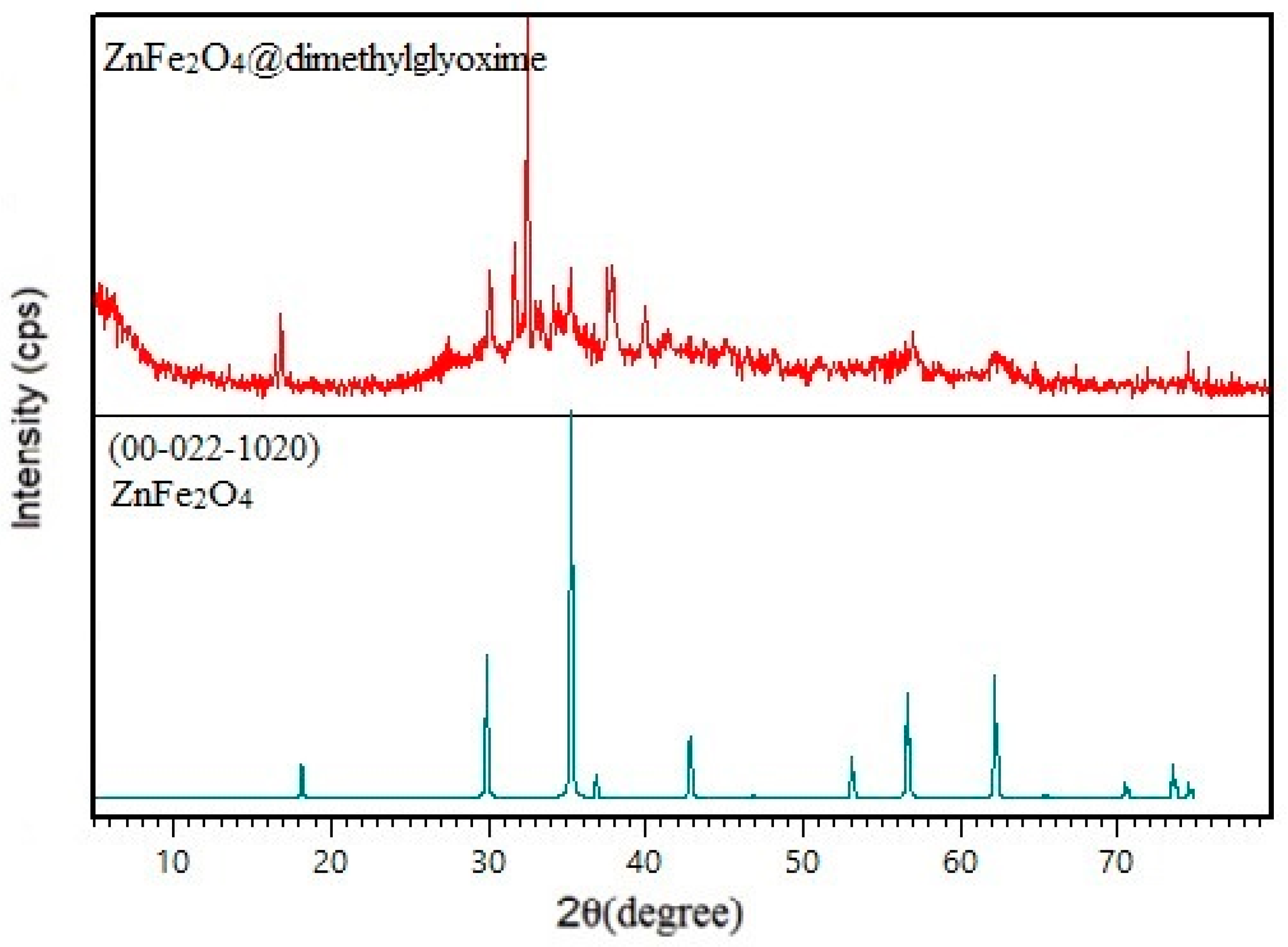Chemproc 03 00089 g002 Chemproc 03 00089 g002