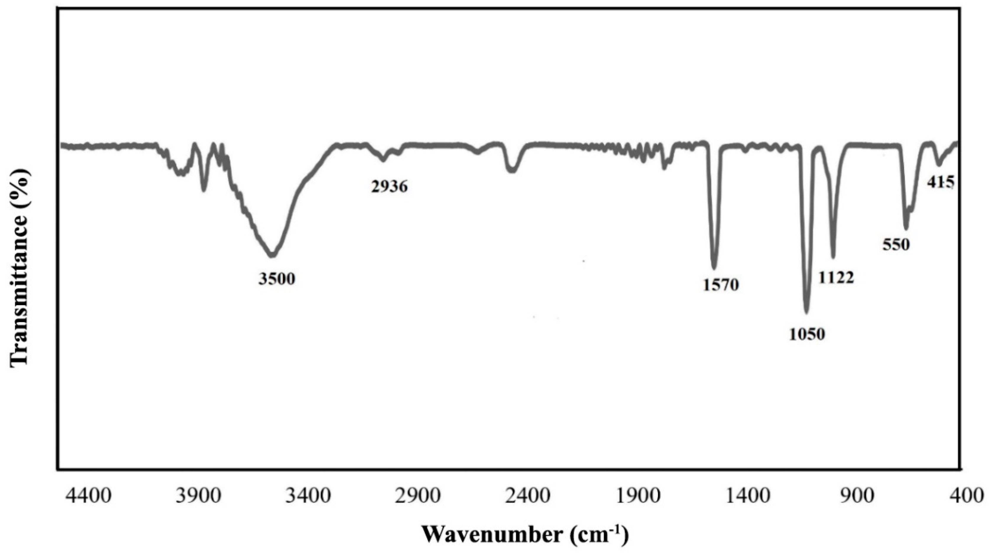Chemproc 03 00089 g003 Chemproc 03 00089 g003