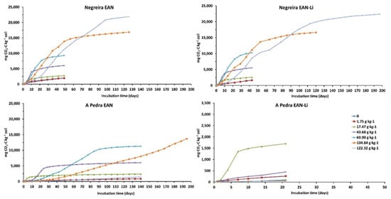 Chemproc 03 00093 g001 550
