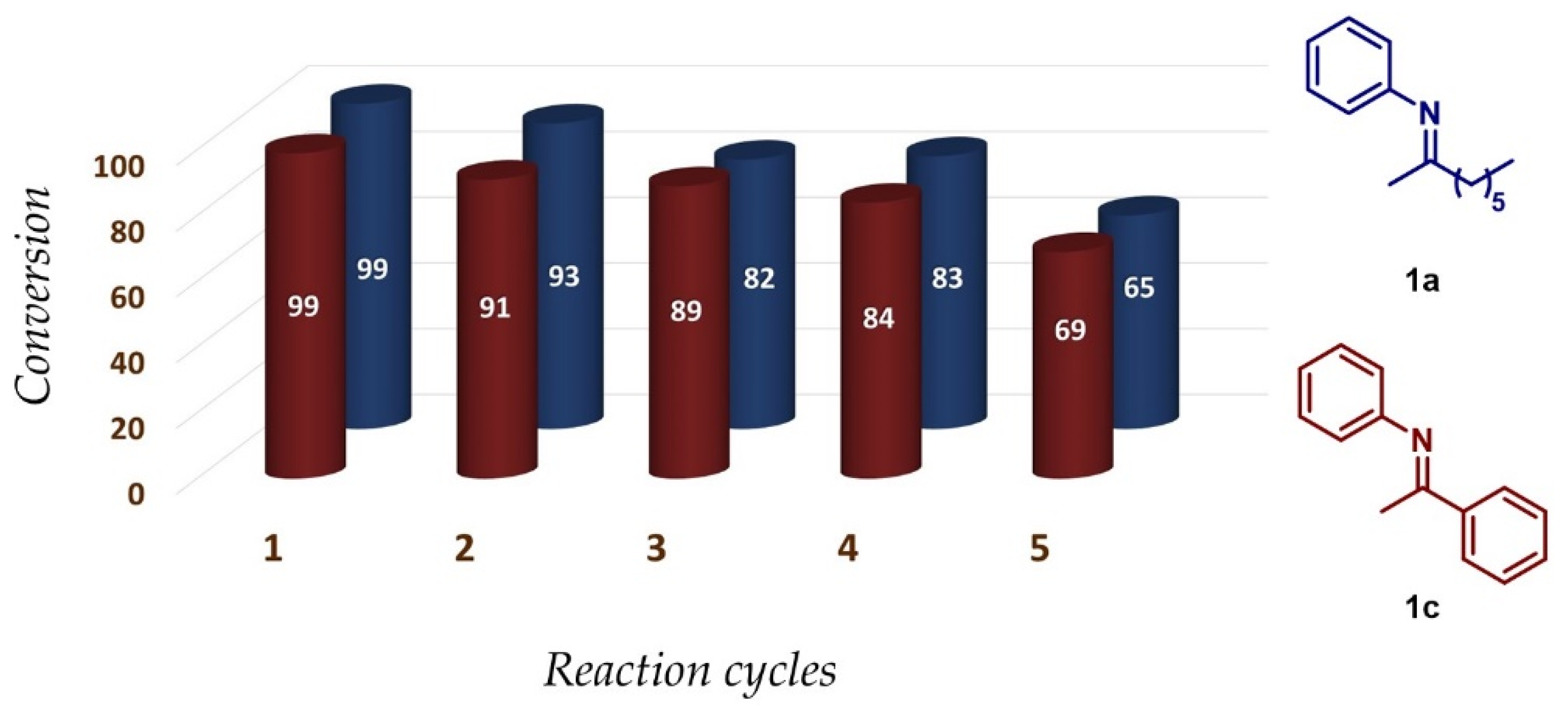 Chemproc 03 00103 g005