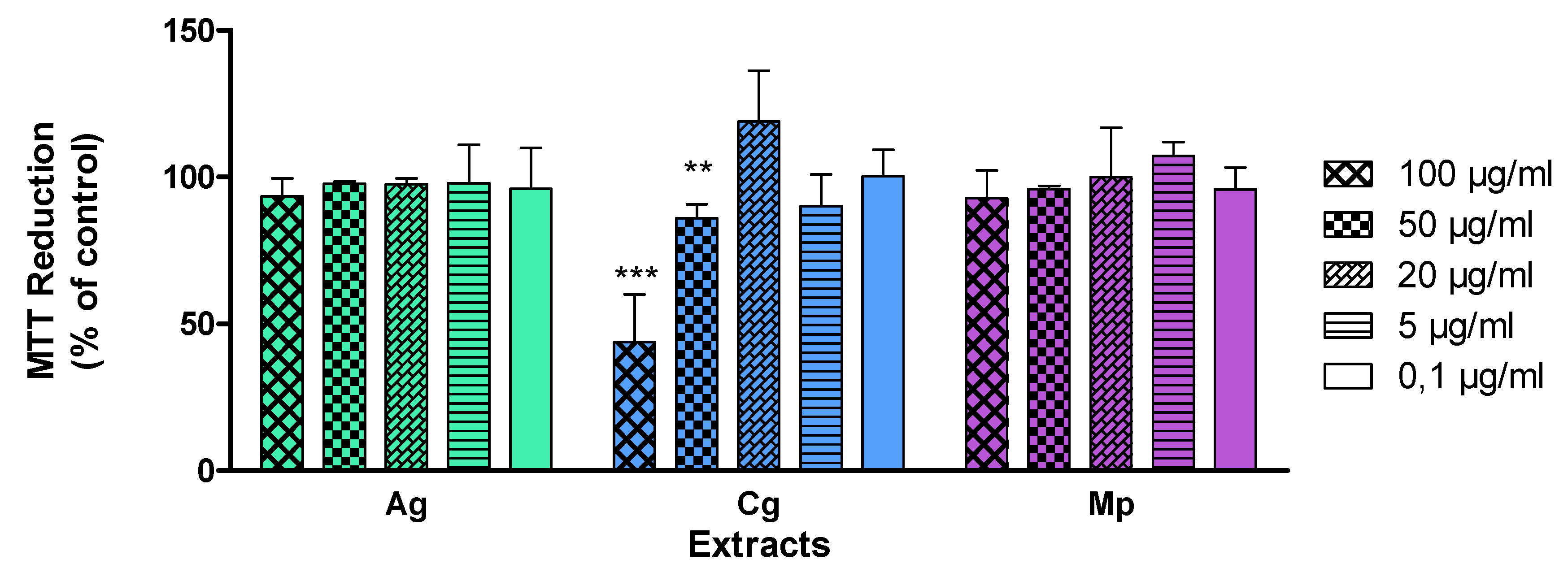 Chemproc 03 00104 g001