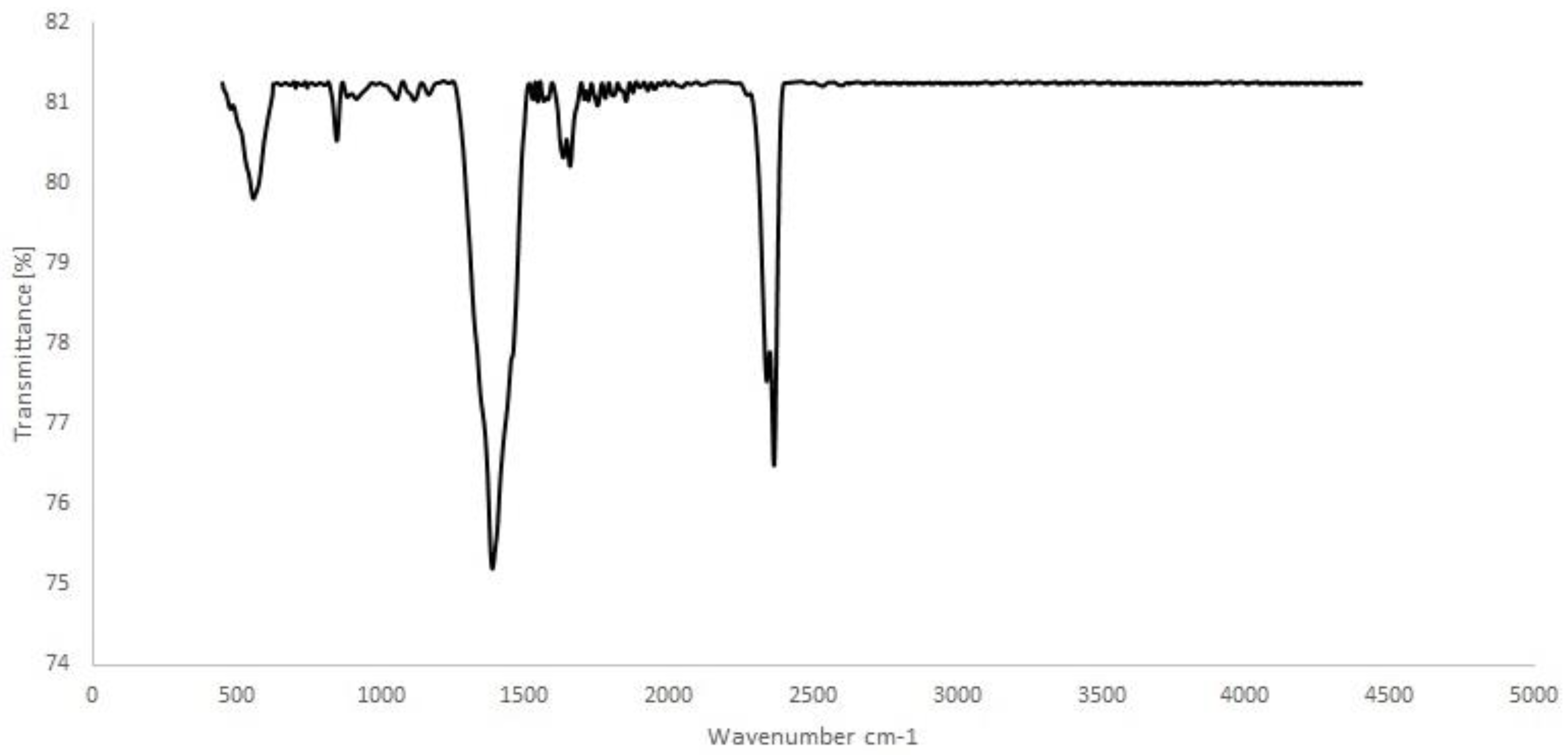 Chemproc 03 00118 g001