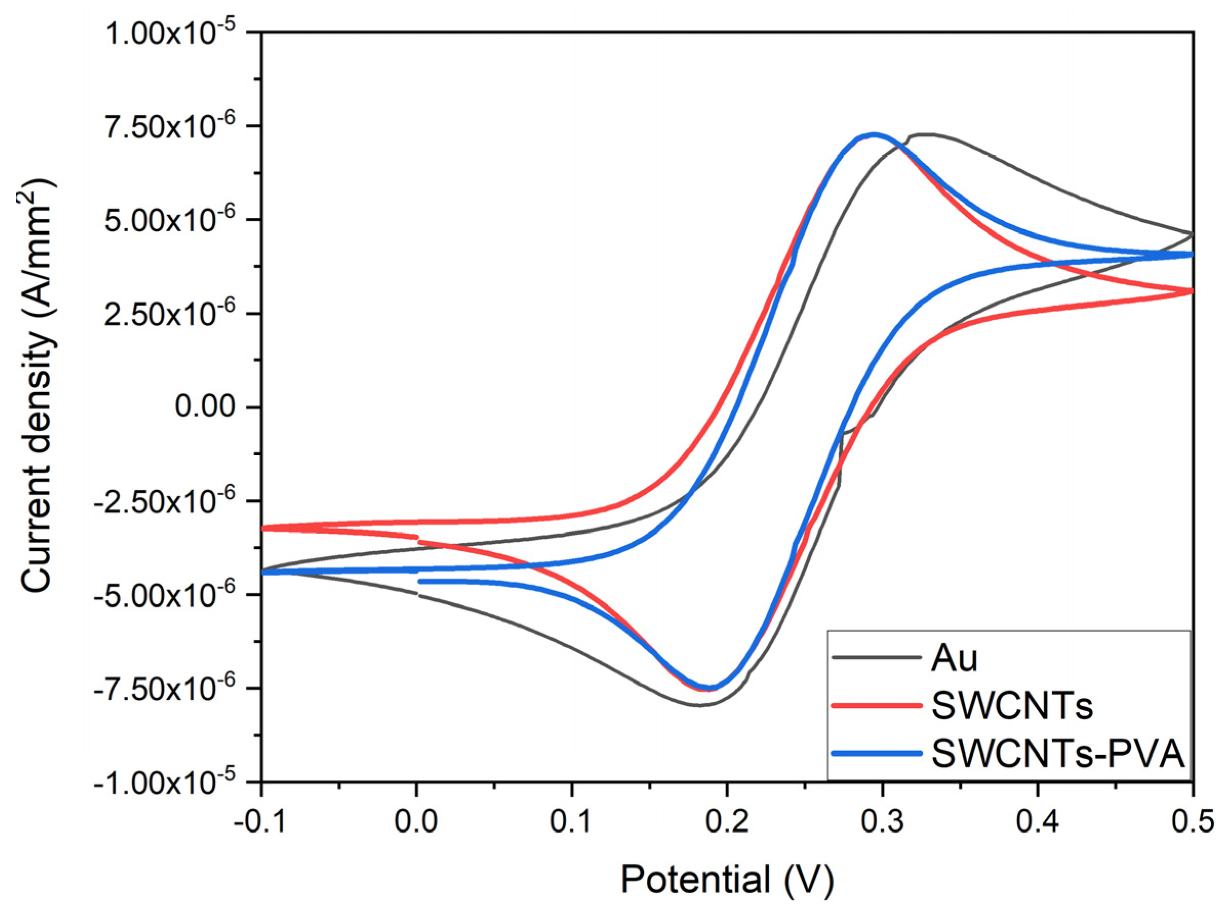 Chemproc 05 00004 g002
