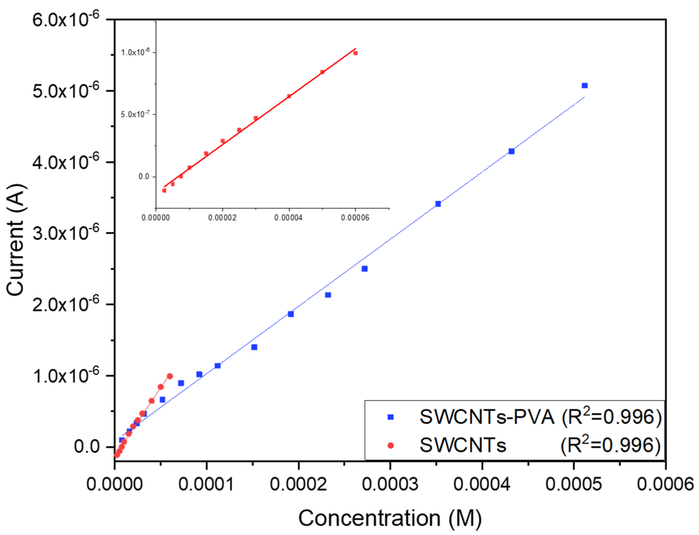 Chemproc 05 00004 g003