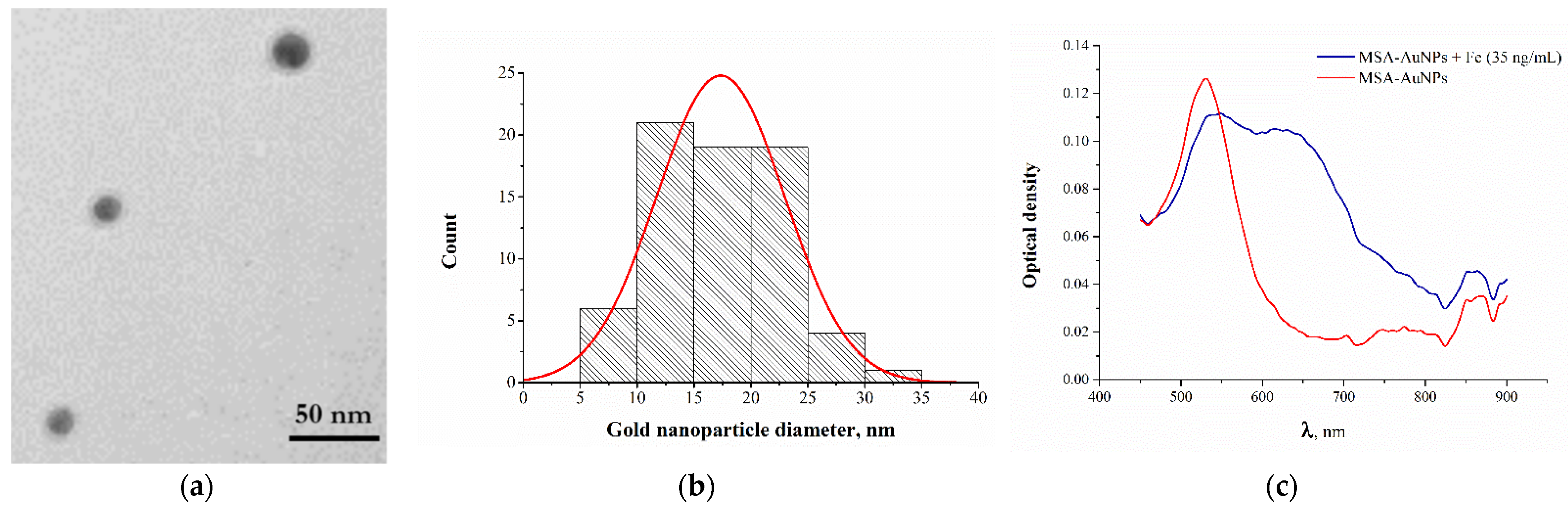 Chemproc 05 00006 g002