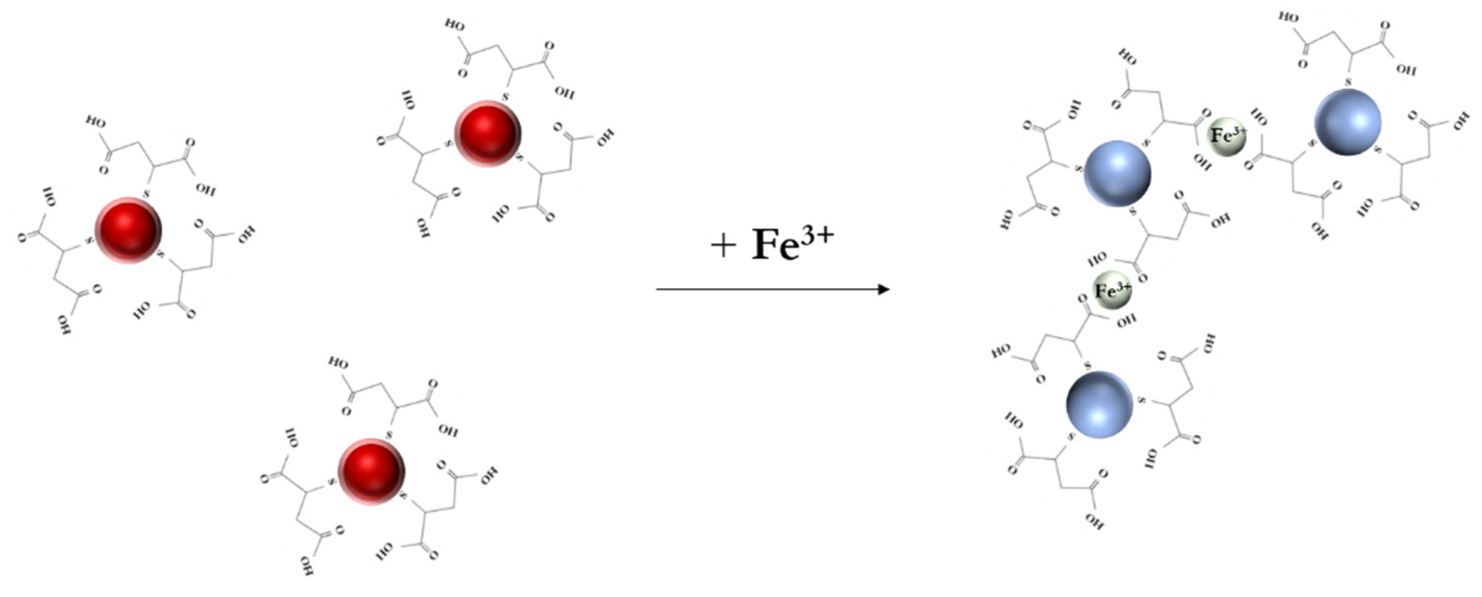 Chemproc 05 00006 g003