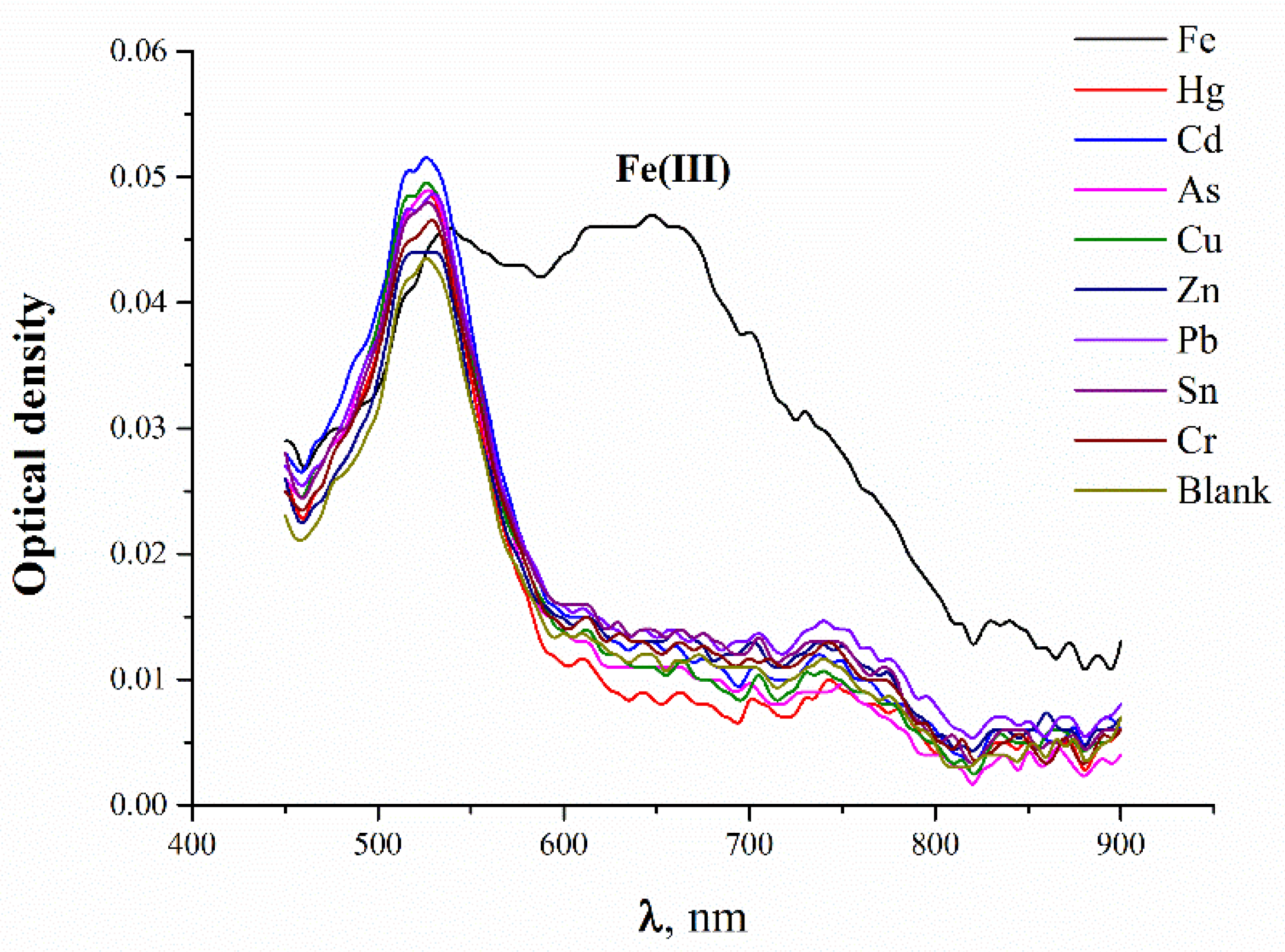 Chemproc 05 00006 g005