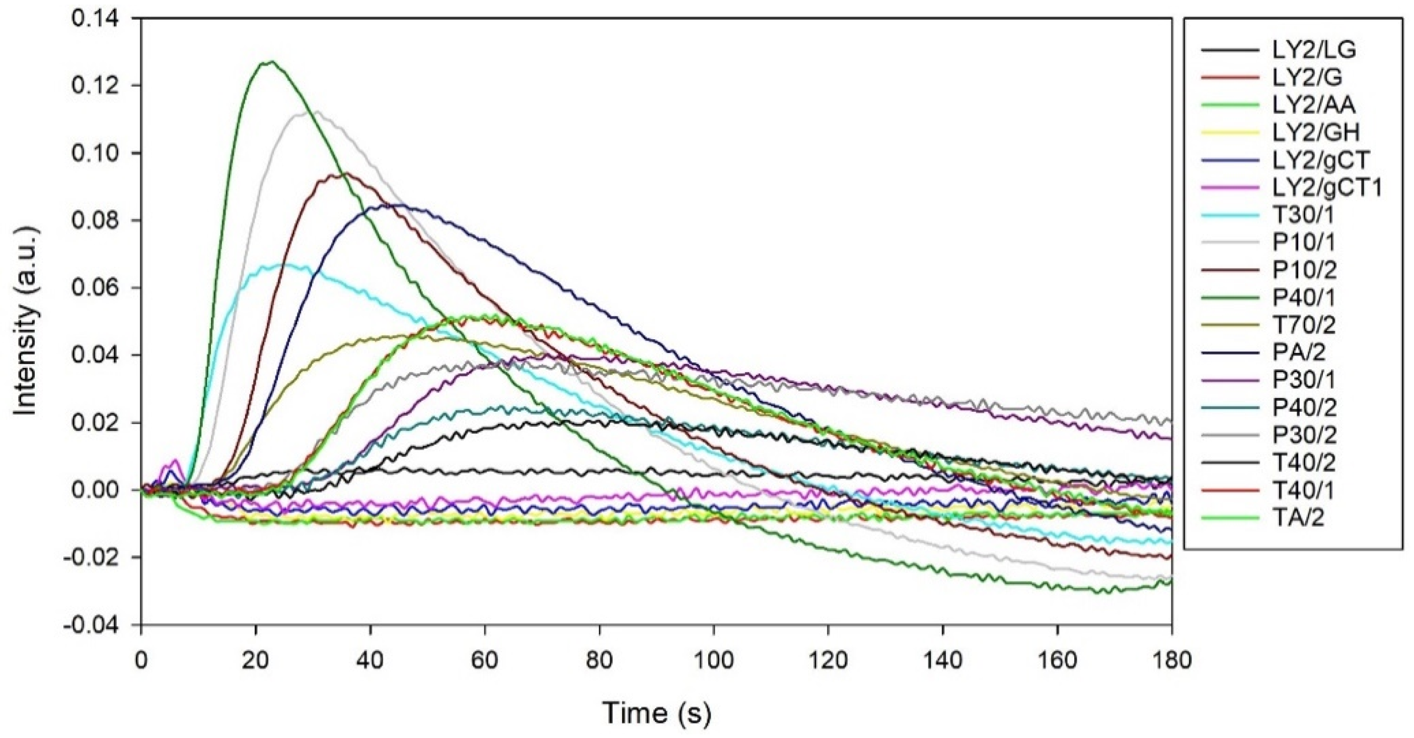 Chemproc 05 00022 g001