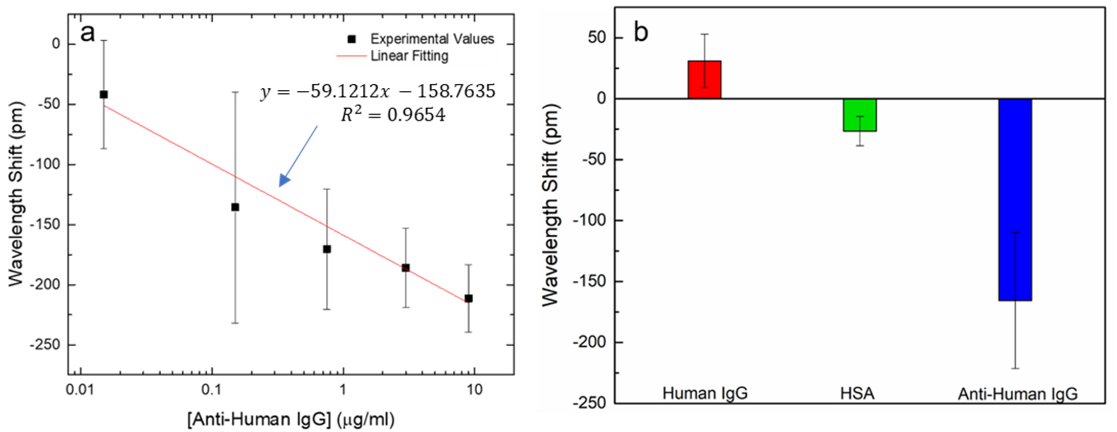 Chemproc 05 00048 g004