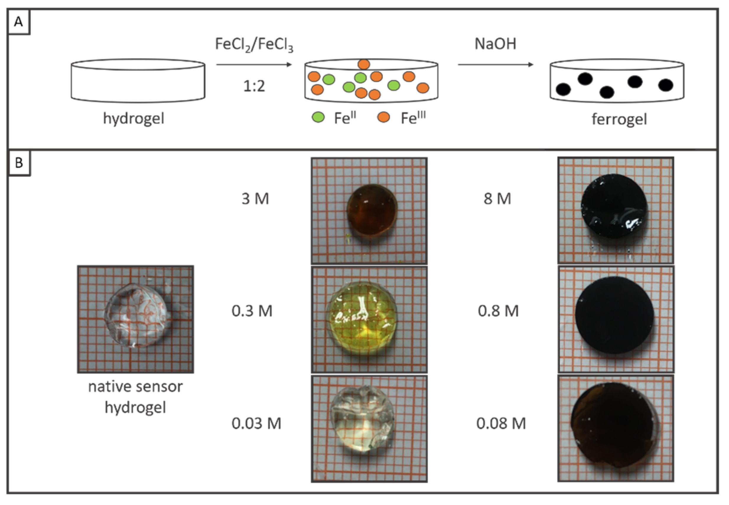 Chemproc 05 00049 g001