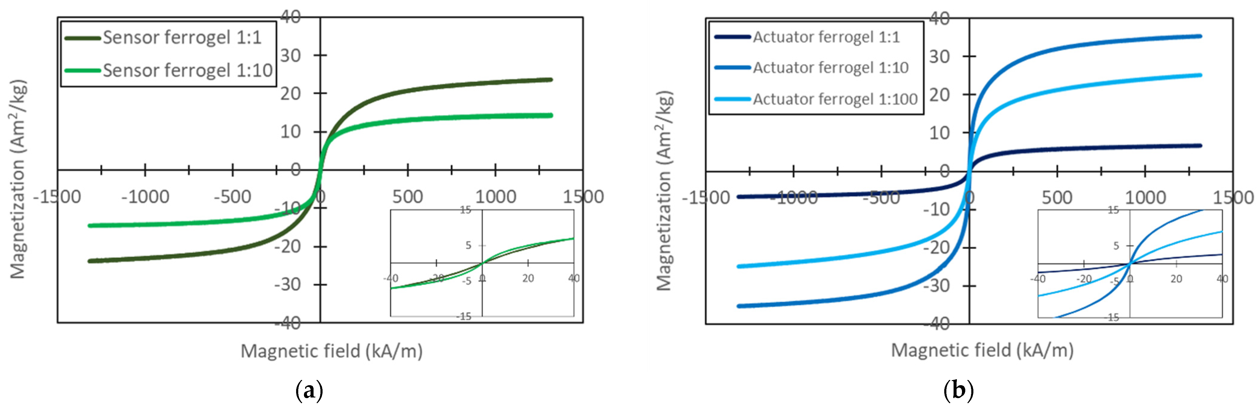 Chemproc 05 00049 g003