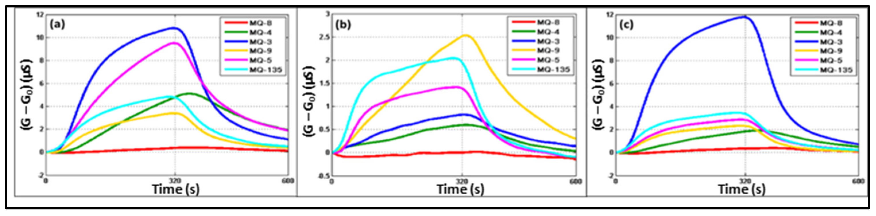 Chemproc 05 00052 g003