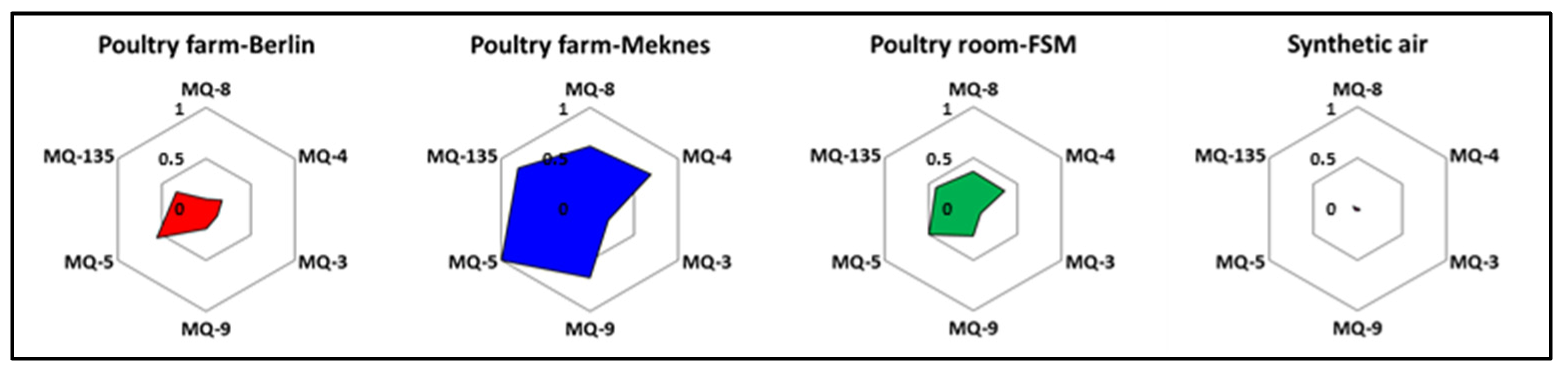 Chemproc 05 00052 g004