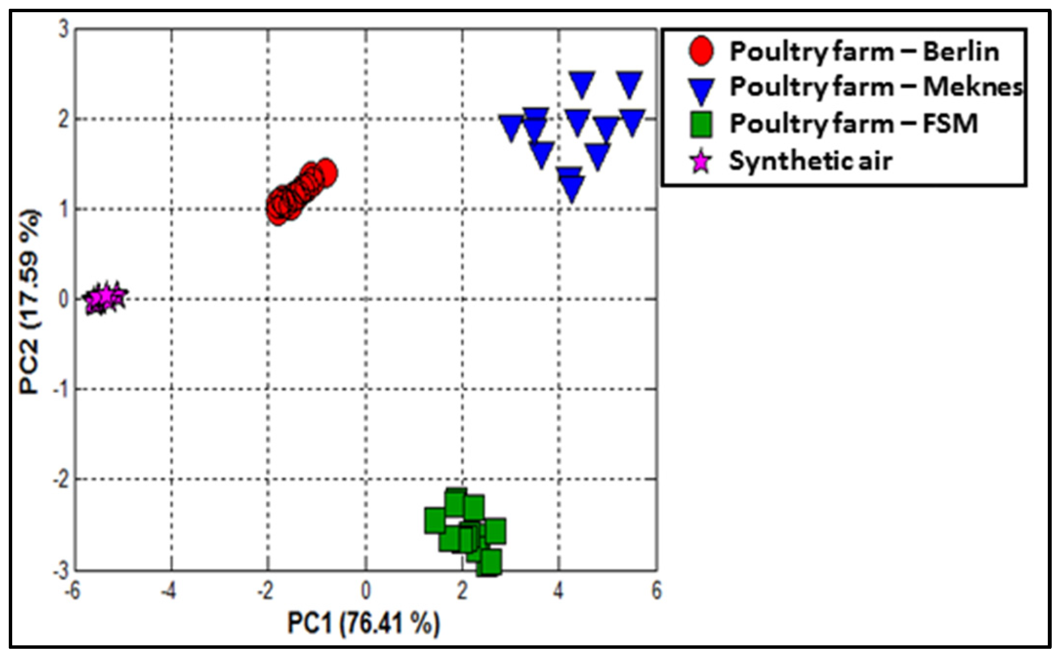 Chemproc 05 00052 g005