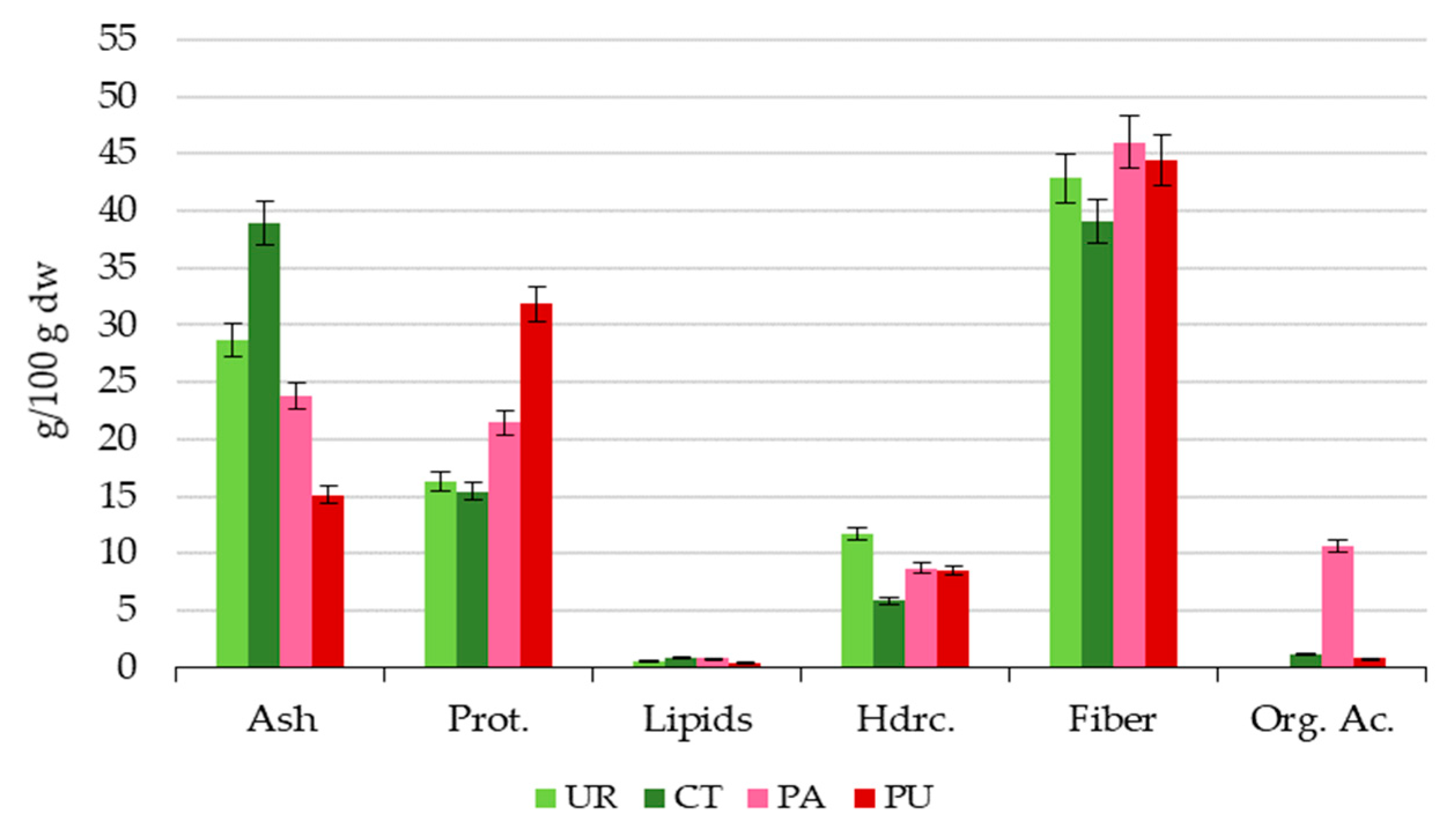 Chemproc 05 00067 g001