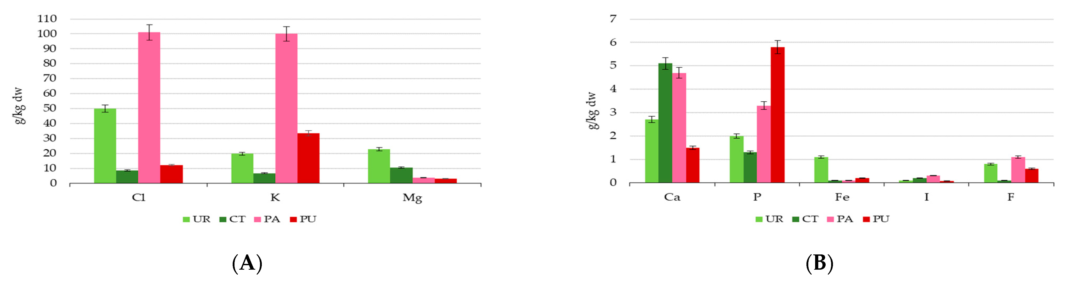 Chemproc 05 00067 g002