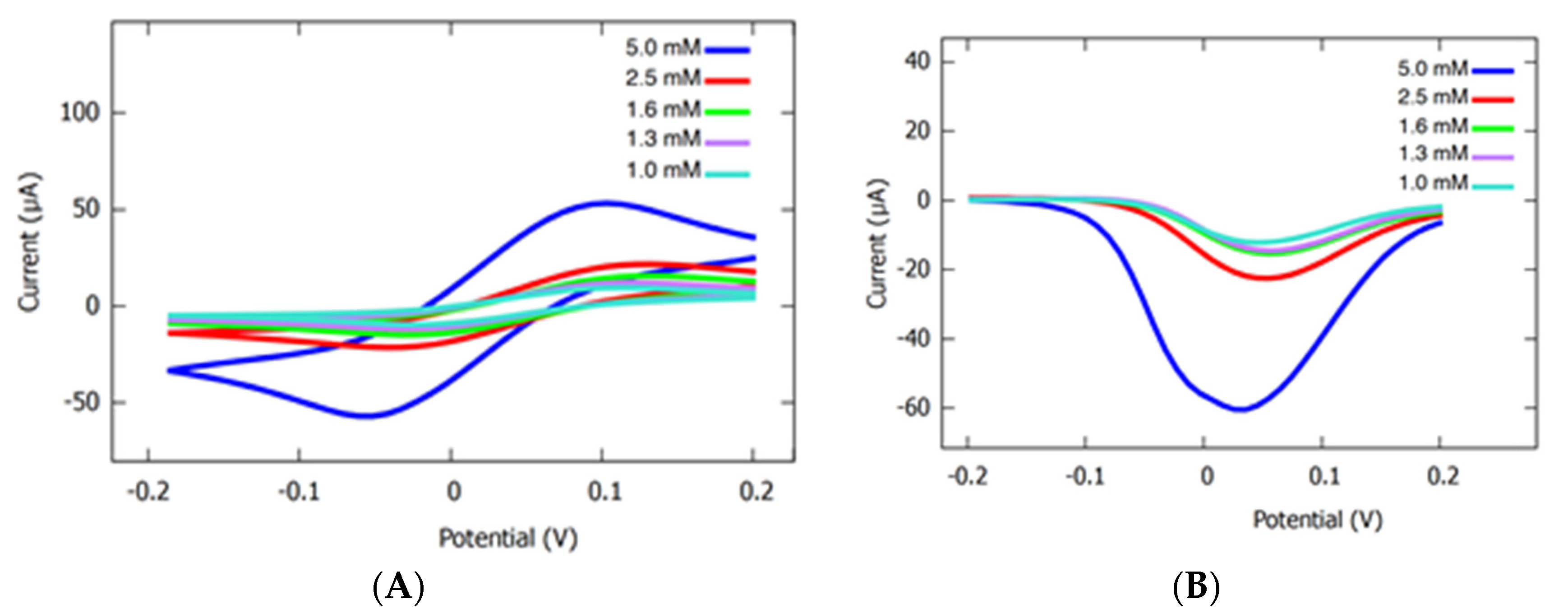Chemproc 05 00080 g005
