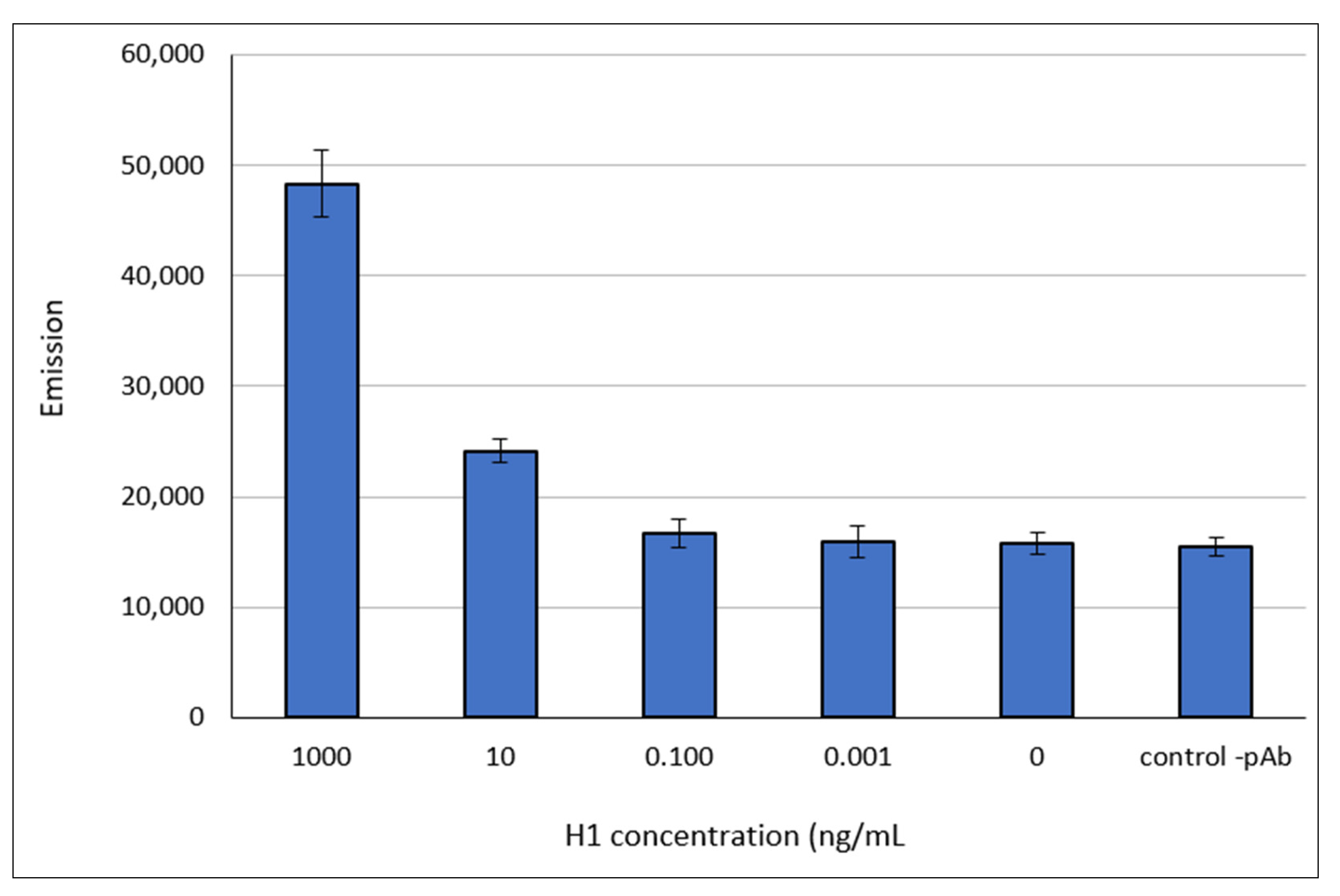 Chemproc 05 00080 g006