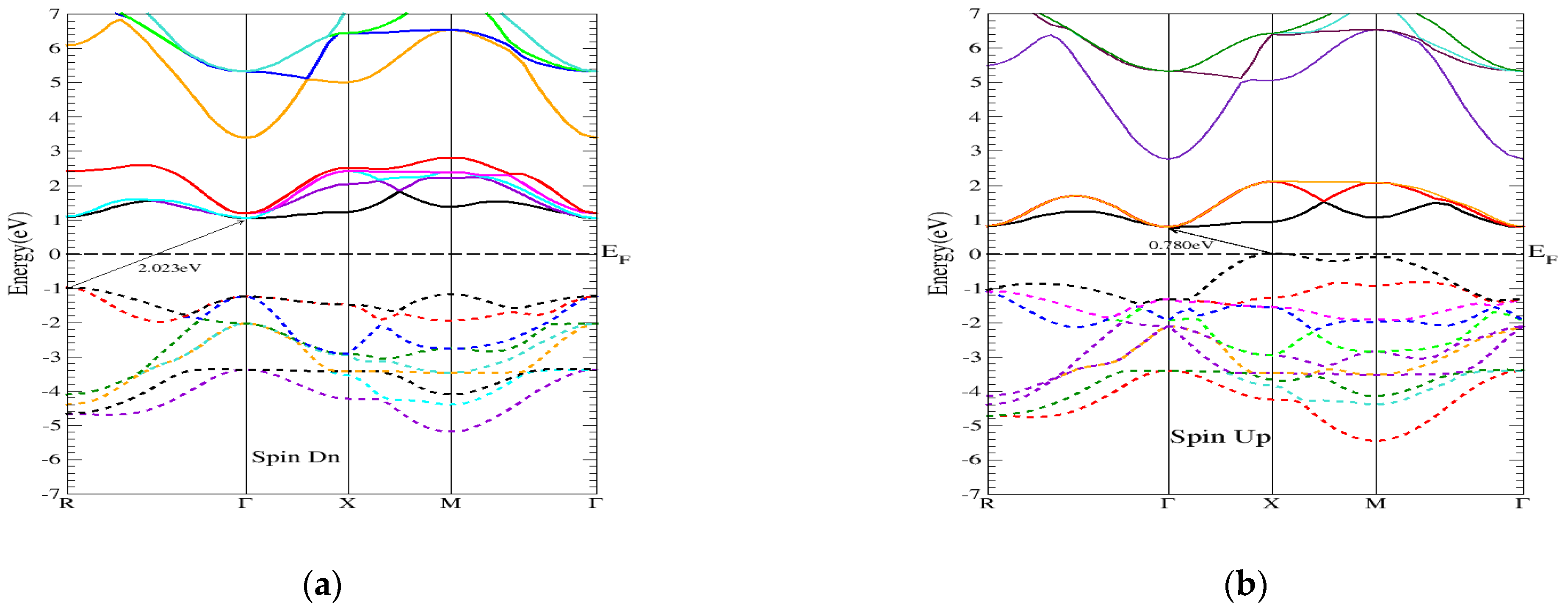 Chemproc 05 00082 g003