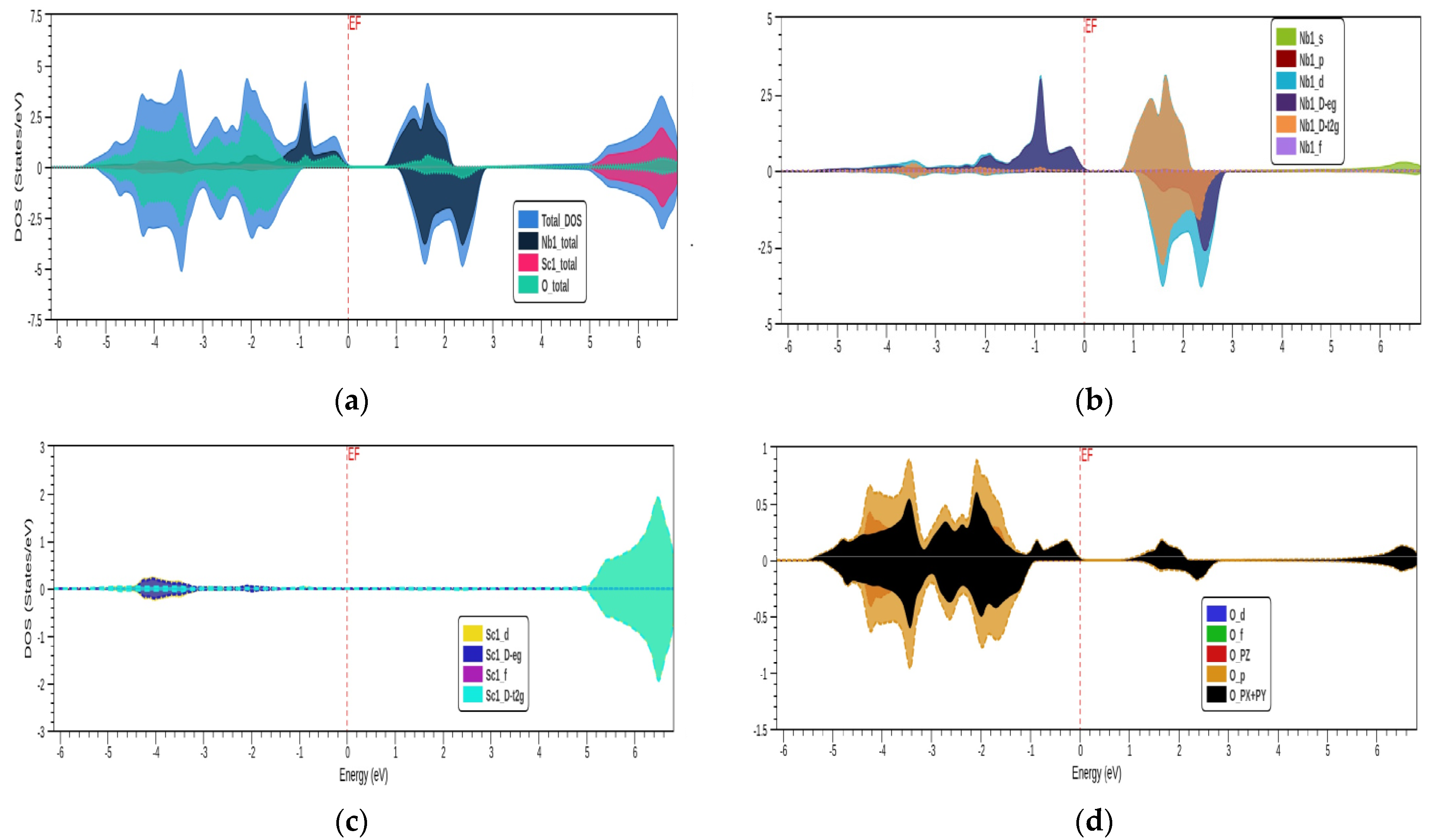 Chemproc 05 00082 g004