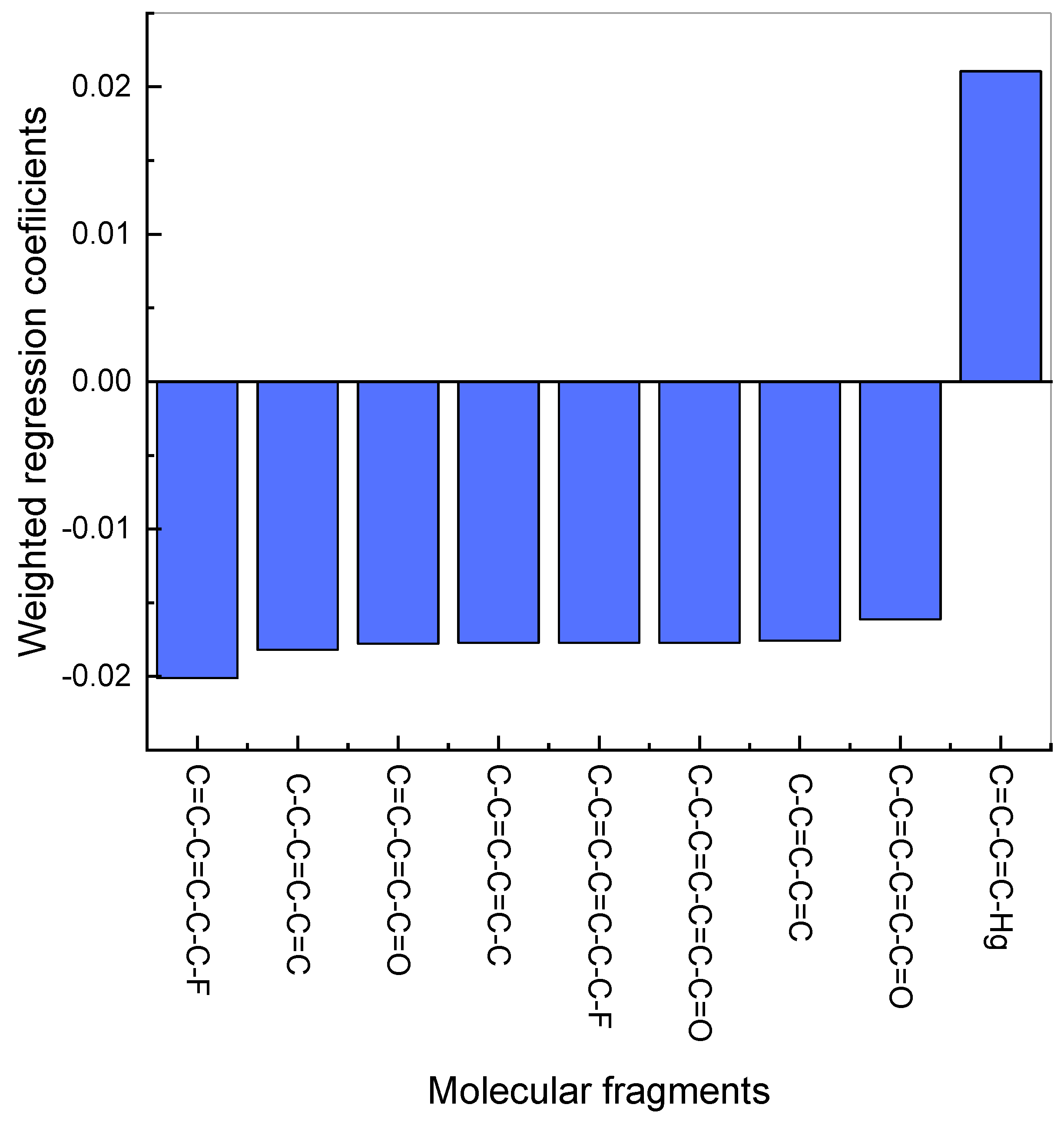 Chemproc 05 00084 g003