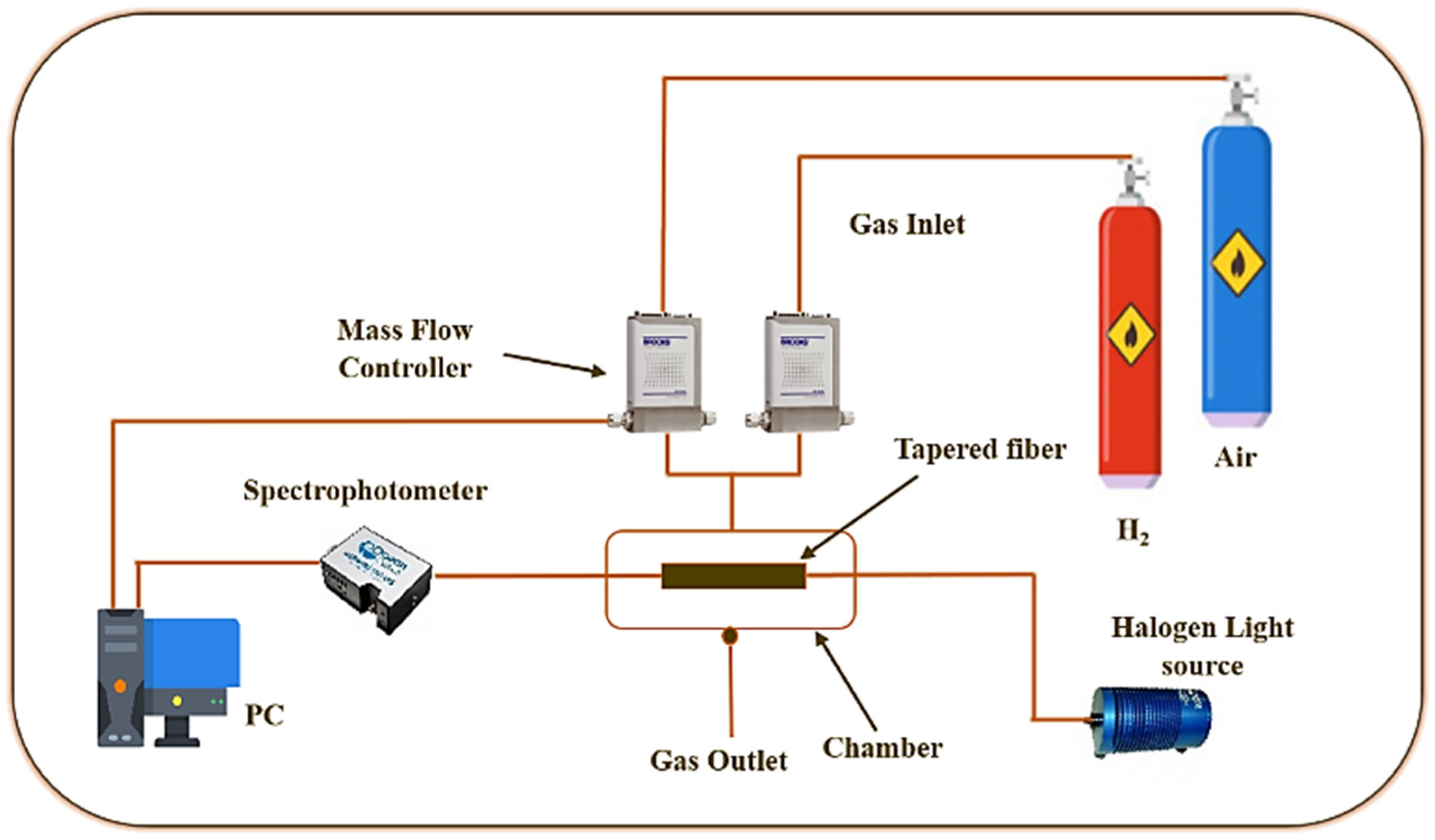 Chemproc 05 00085 g002 Chemproc 05 00085 g002