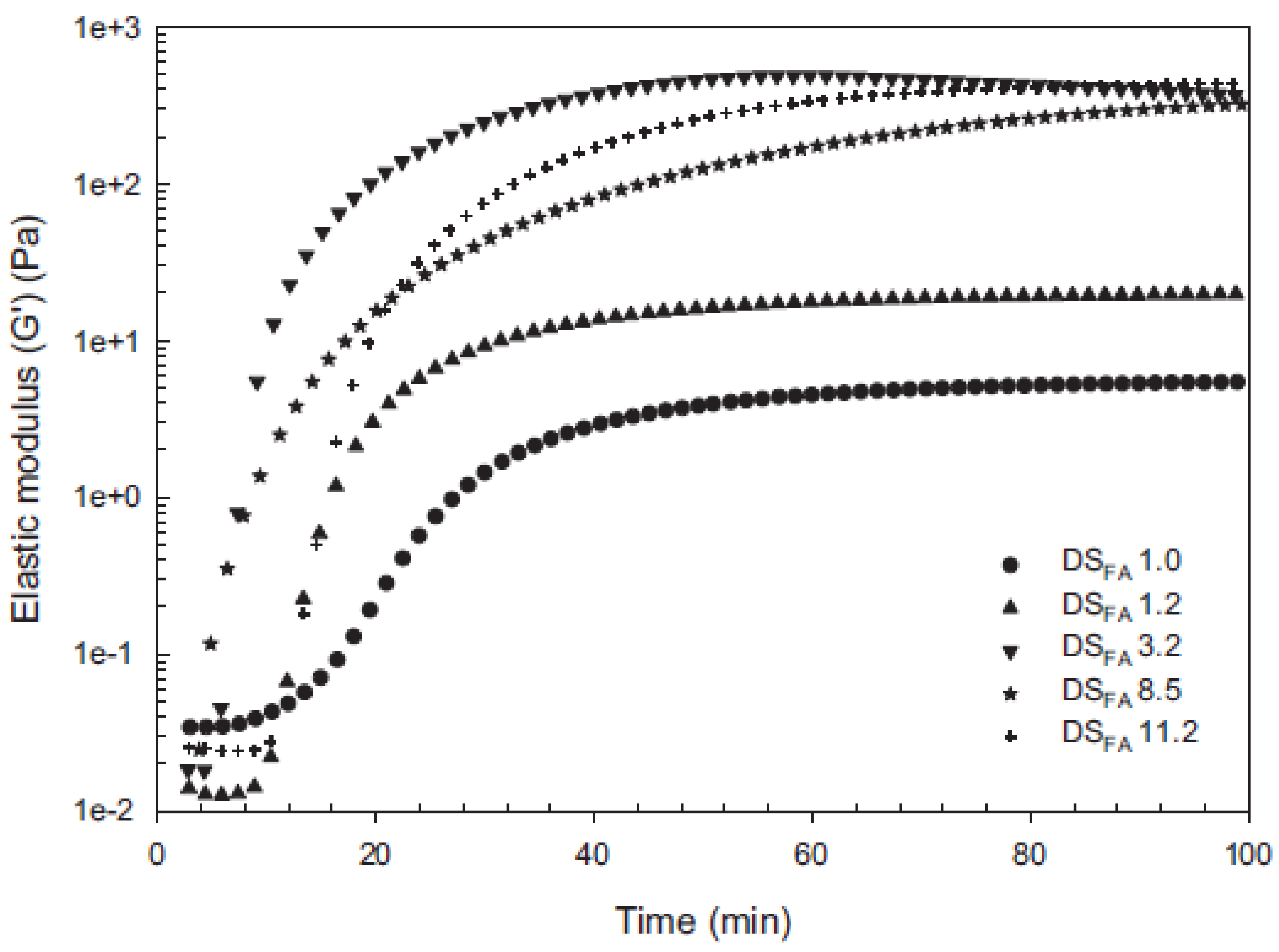 Chemproc 07 00069 g001