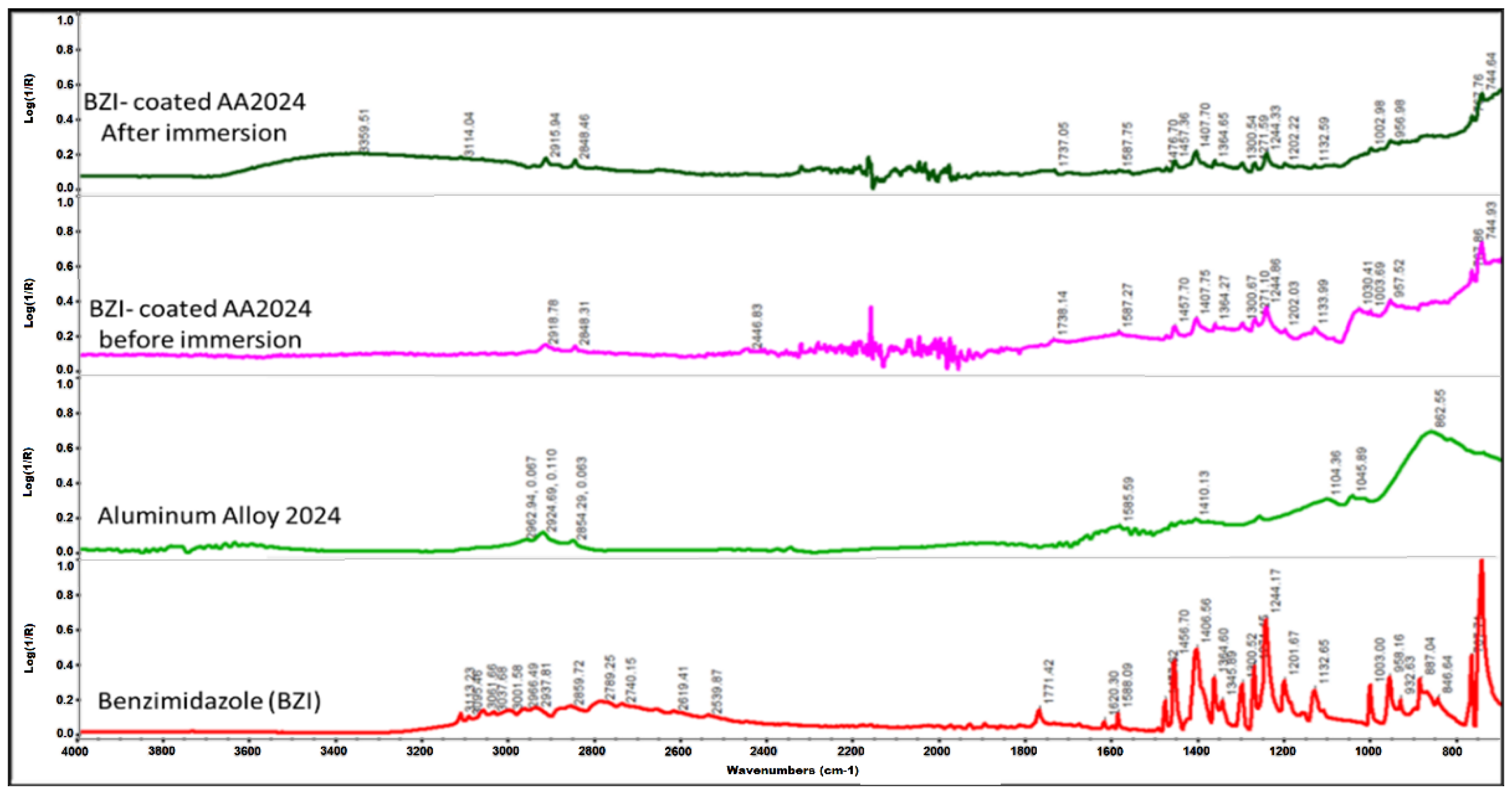 Chemproc 08 00014 g005
