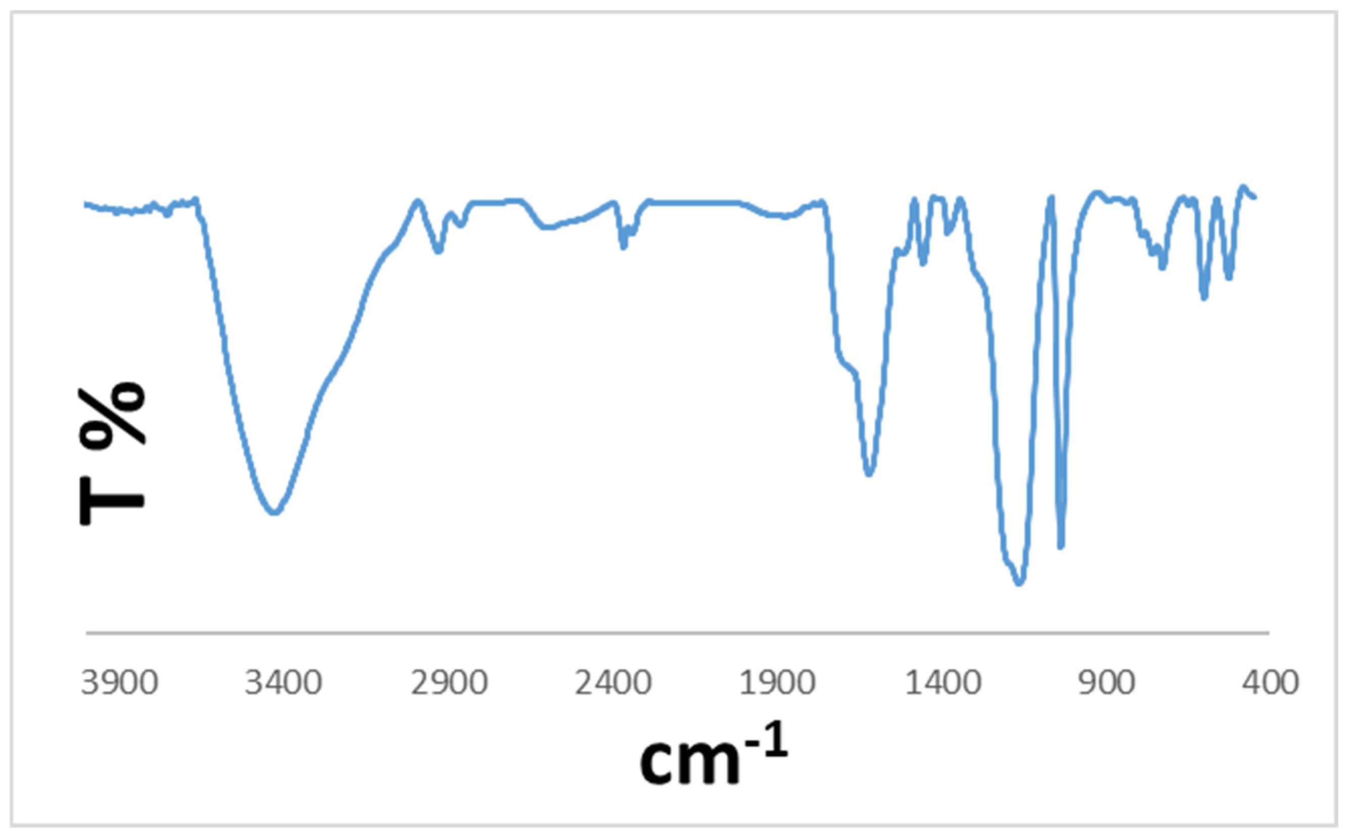 Chemproc 08 00023 g001