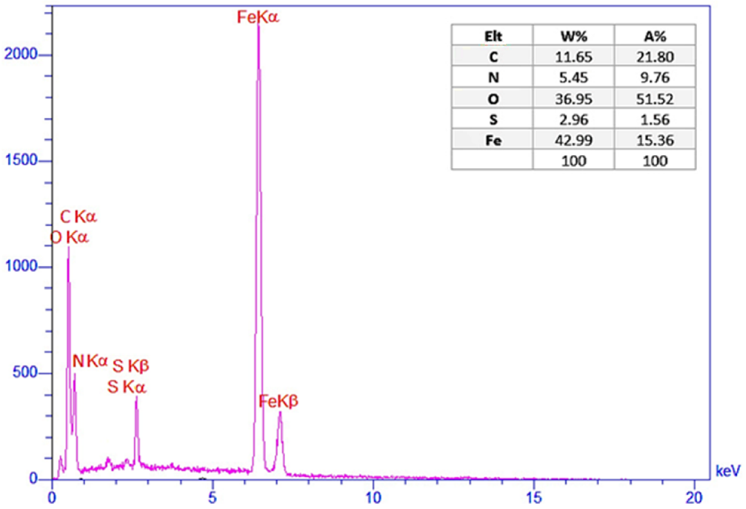 Chemproc 08 00023 g002