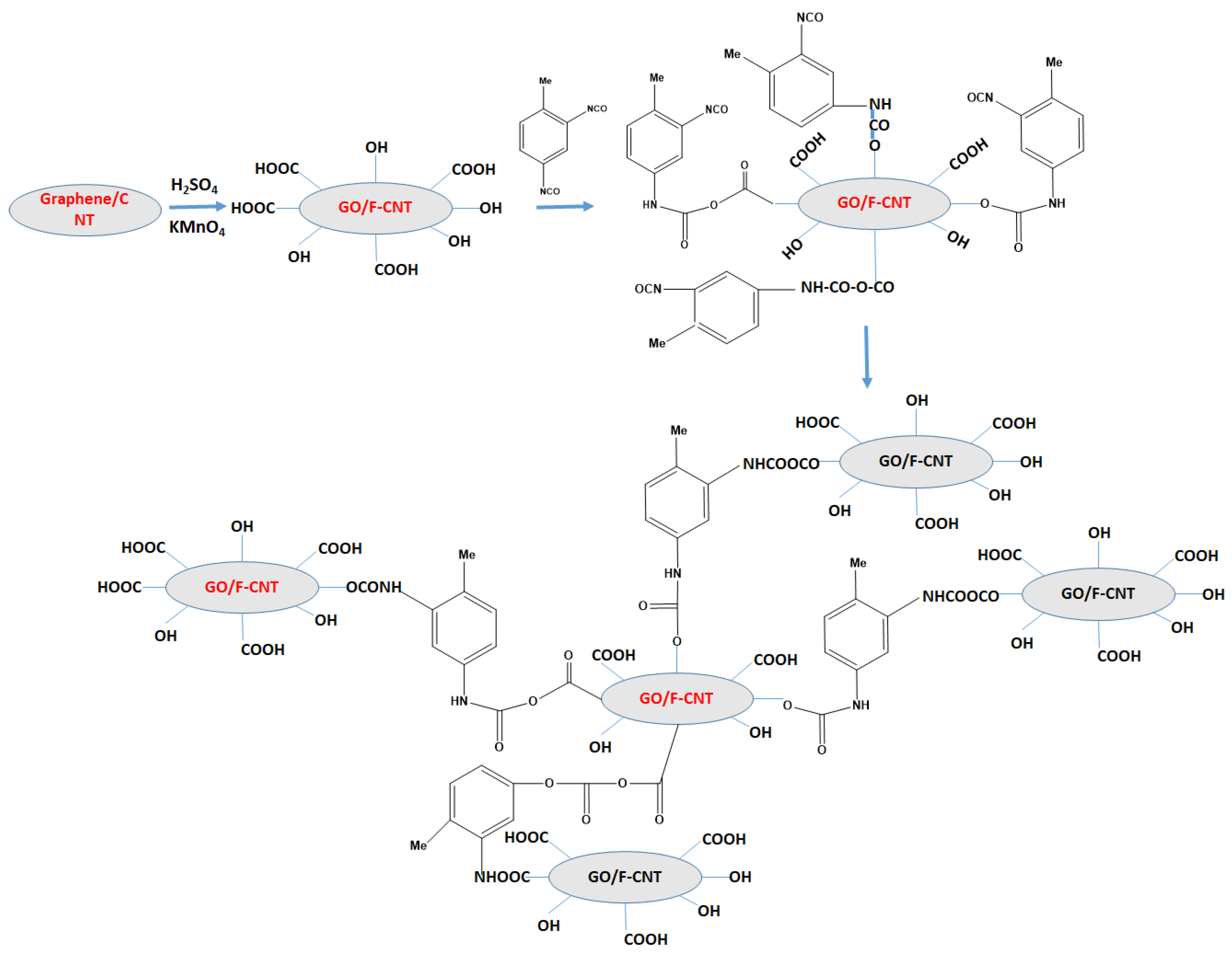 Chemproc 08 00033 g001