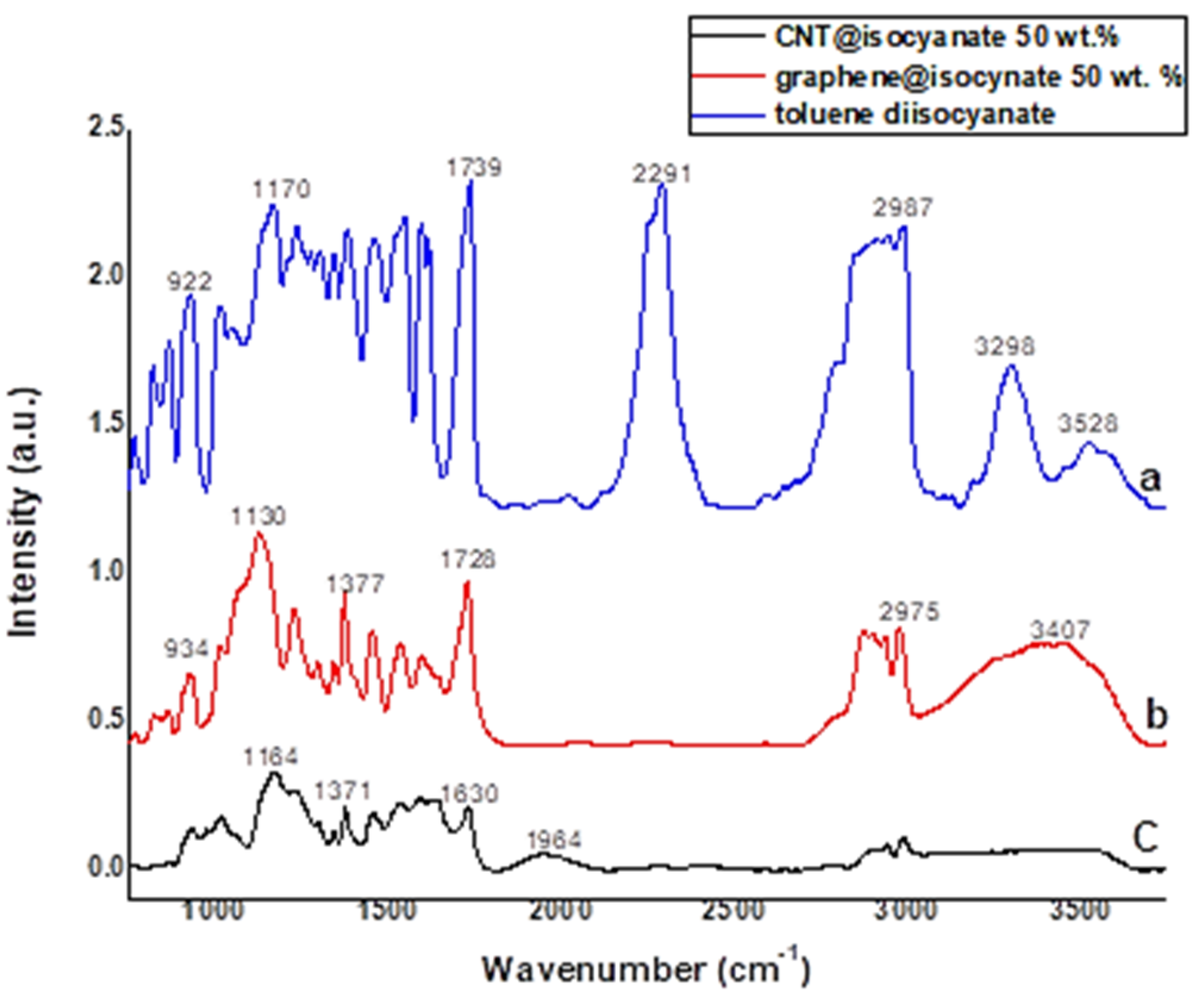 Chemproc 08 00033 g002