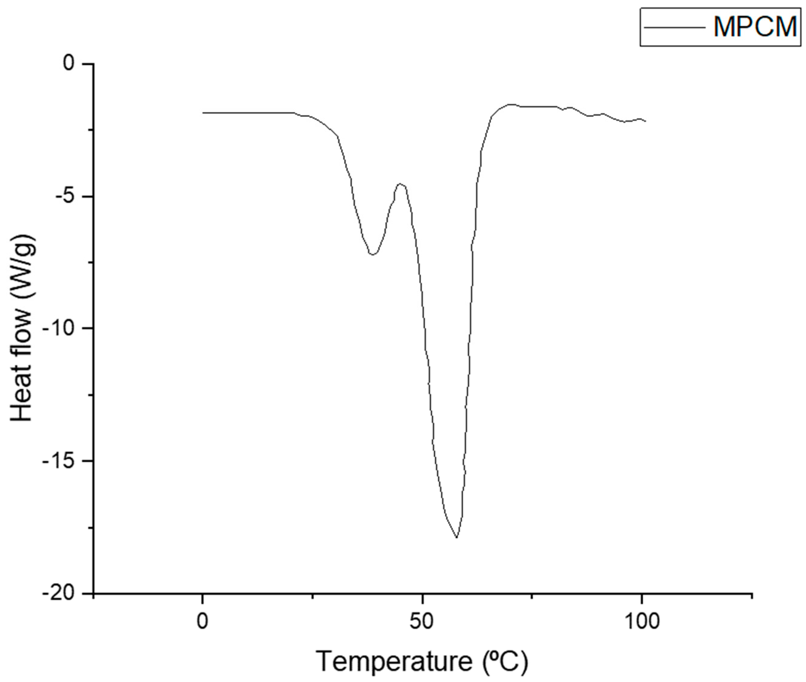 Chemproc 08 00034 g004