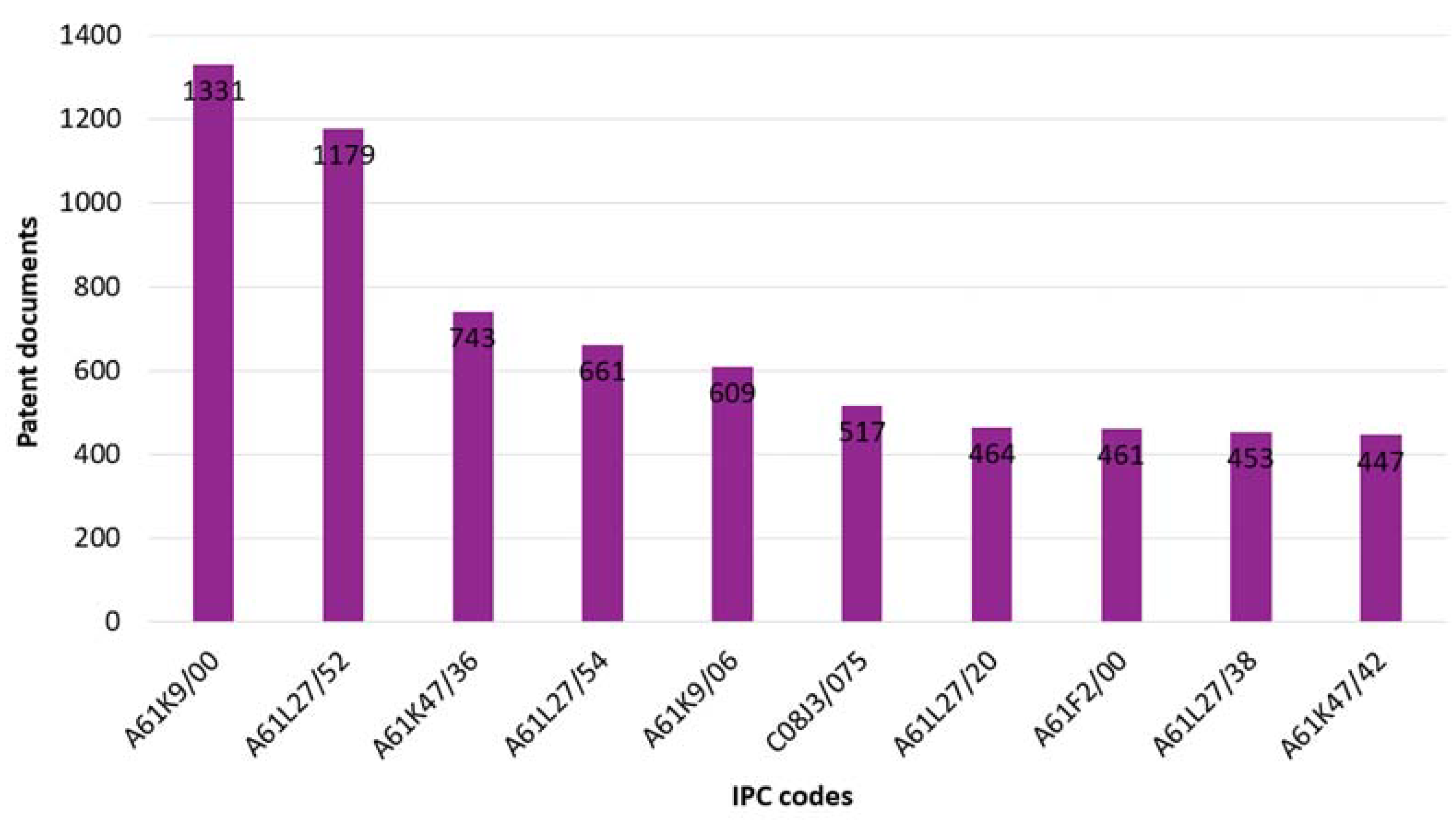 Chemproc 08 00039 g002