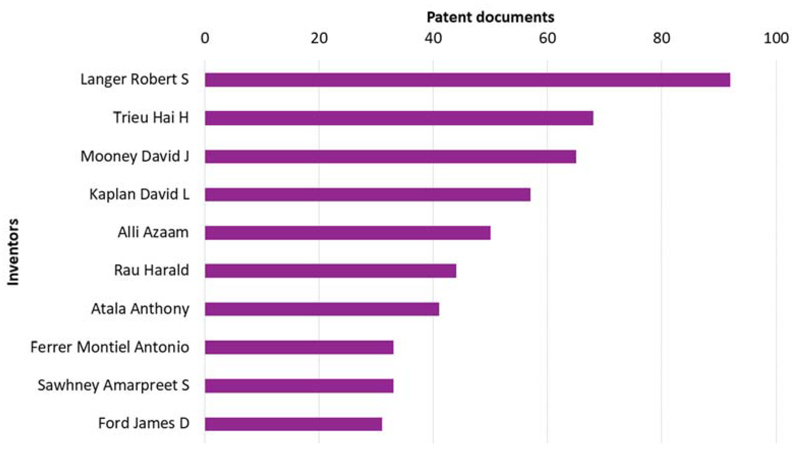 Chemproc 08 00039 g003