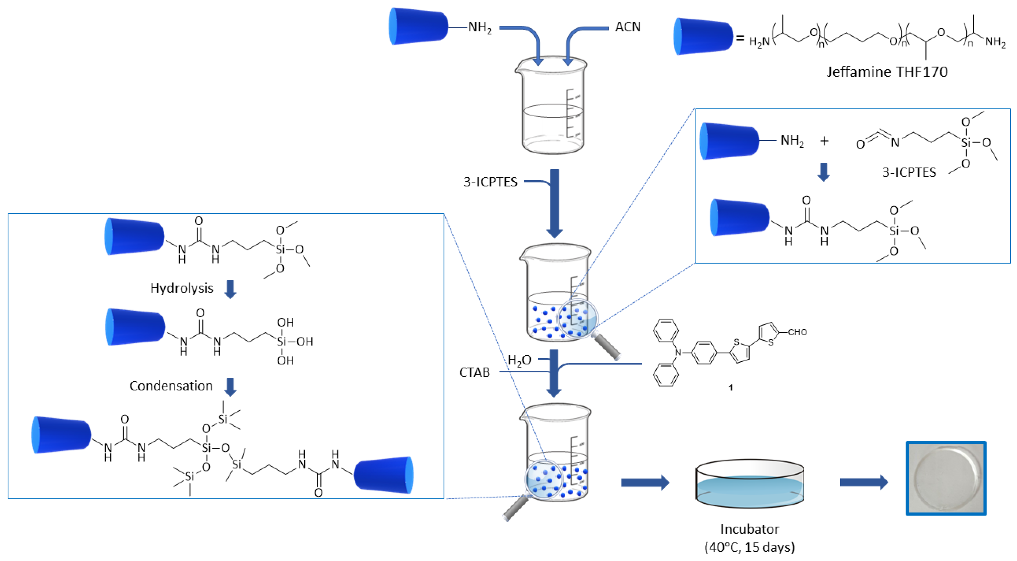 Chemproc 08 00044 g003