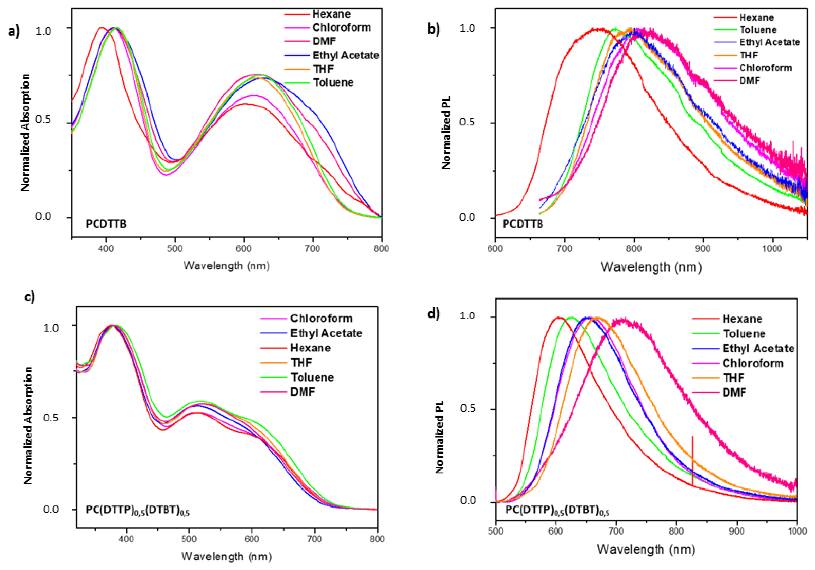 Chemproc 08 00071 g004a