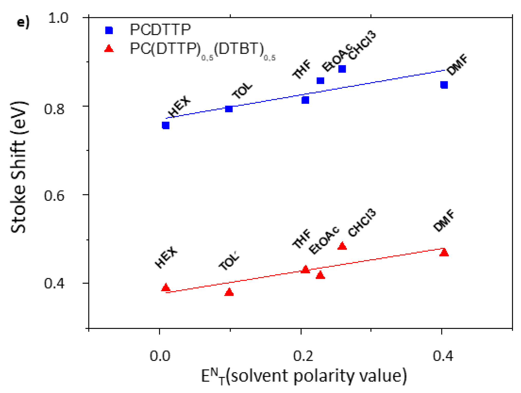 Chemproc 08 00071 g004b