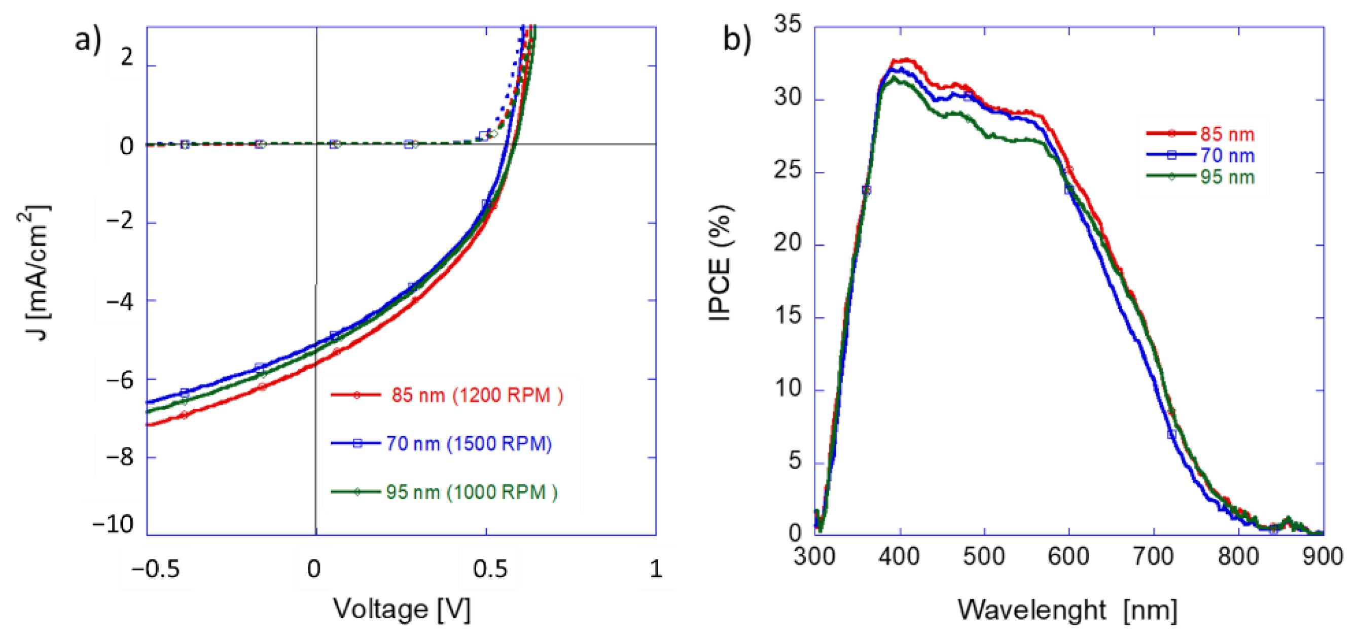 Chemproc 08 00071 g005