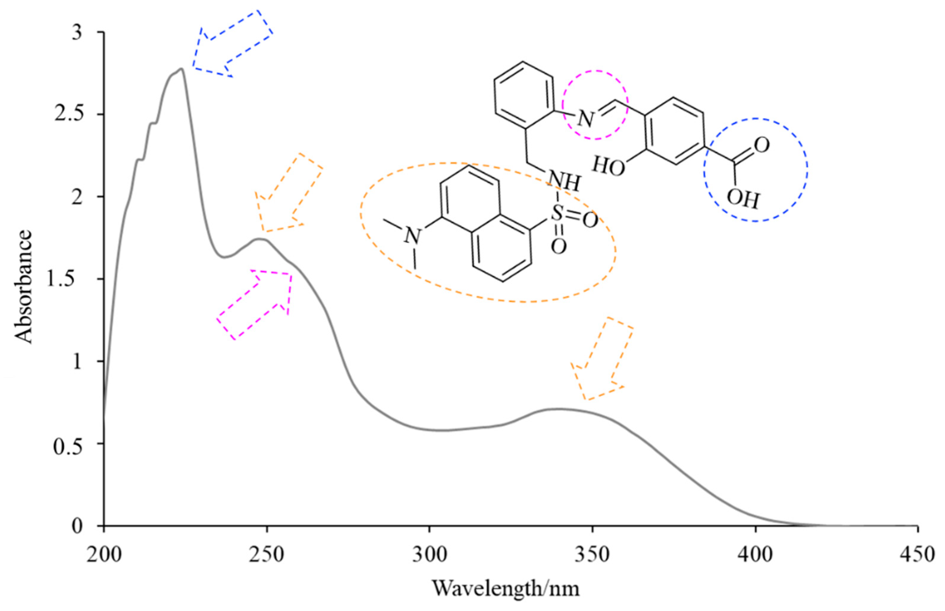 Chemproc 08 00076 g004