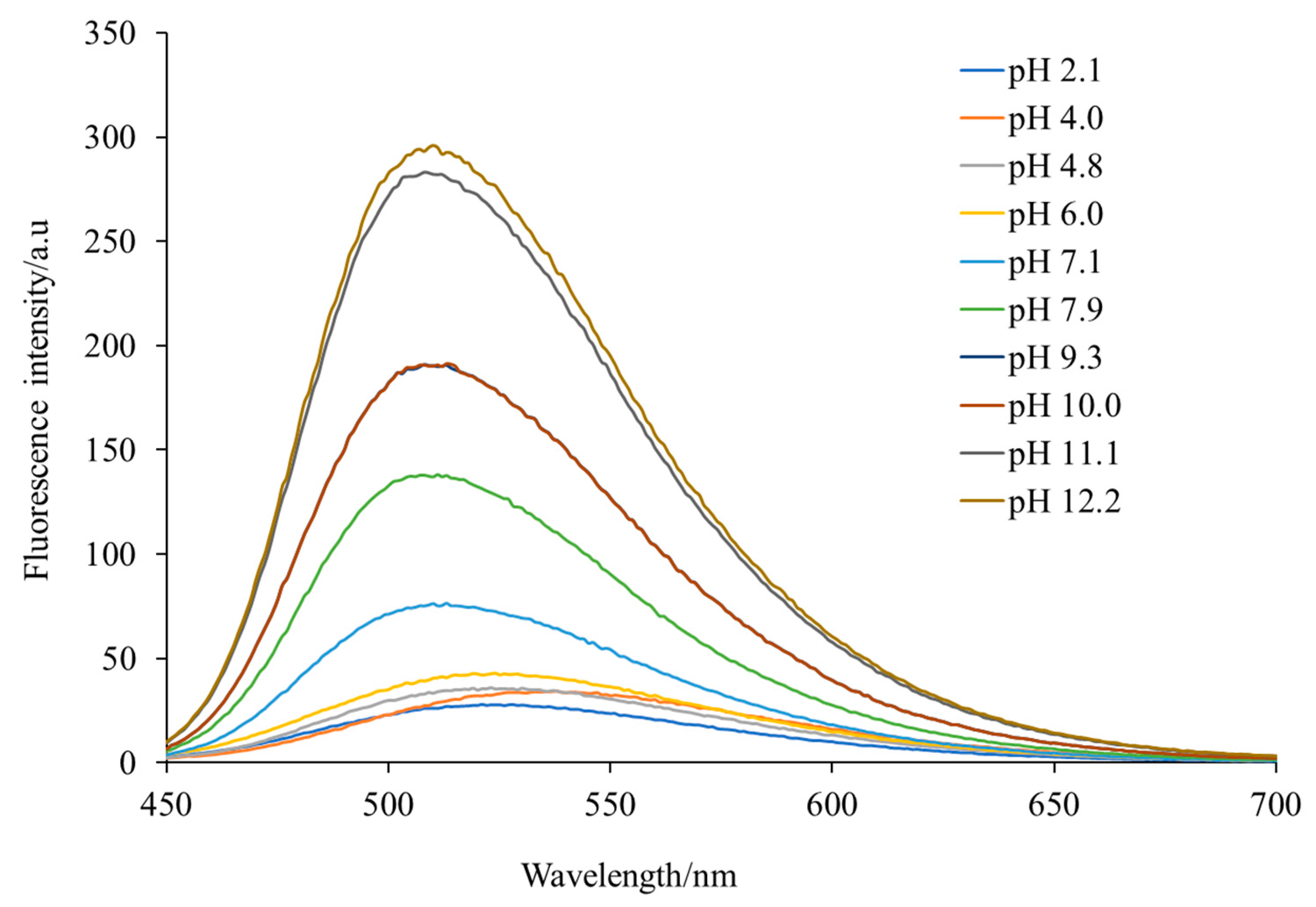 Chemproc 08 00076 g005