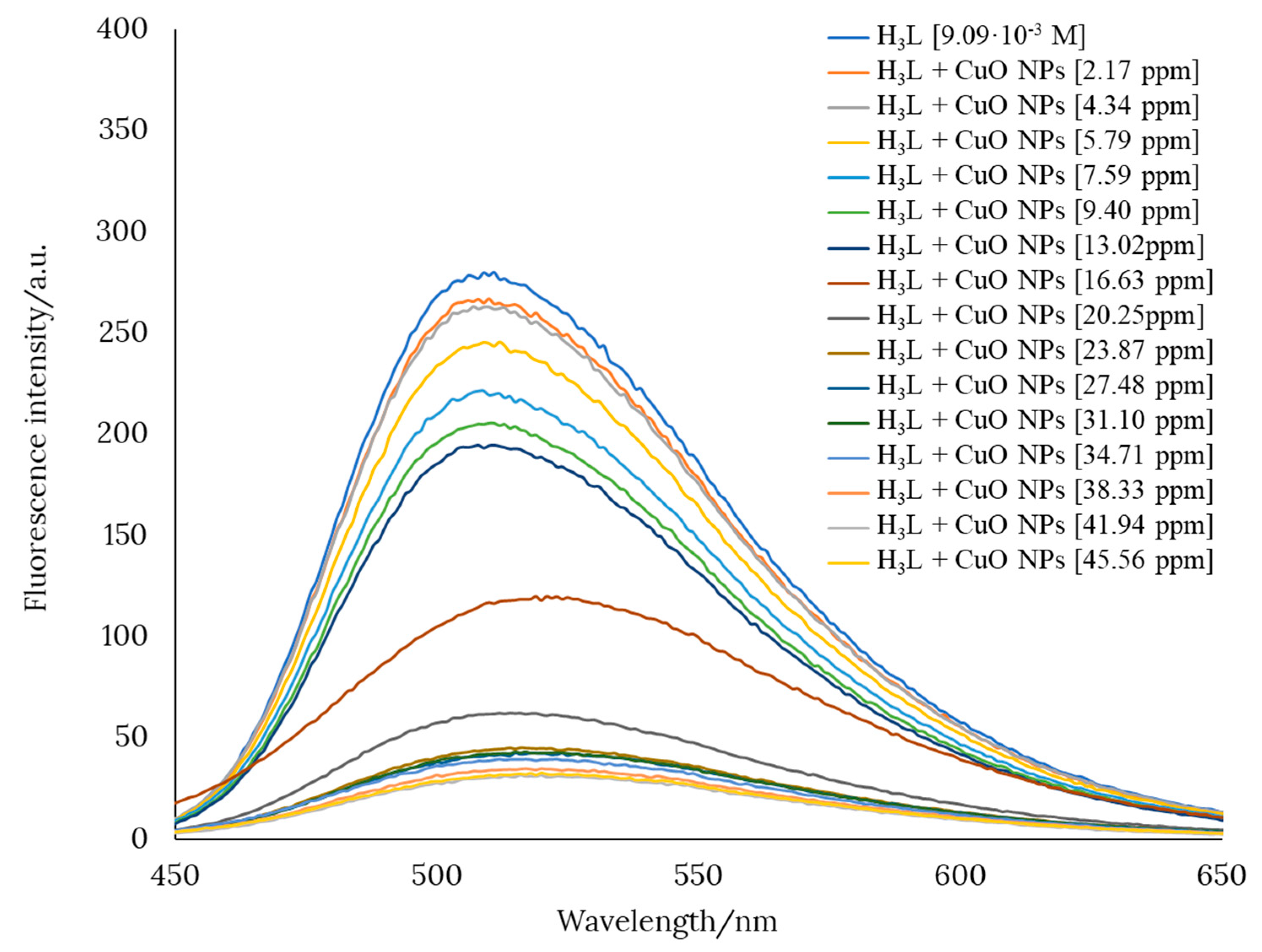 Chemproc 08 00076 g006