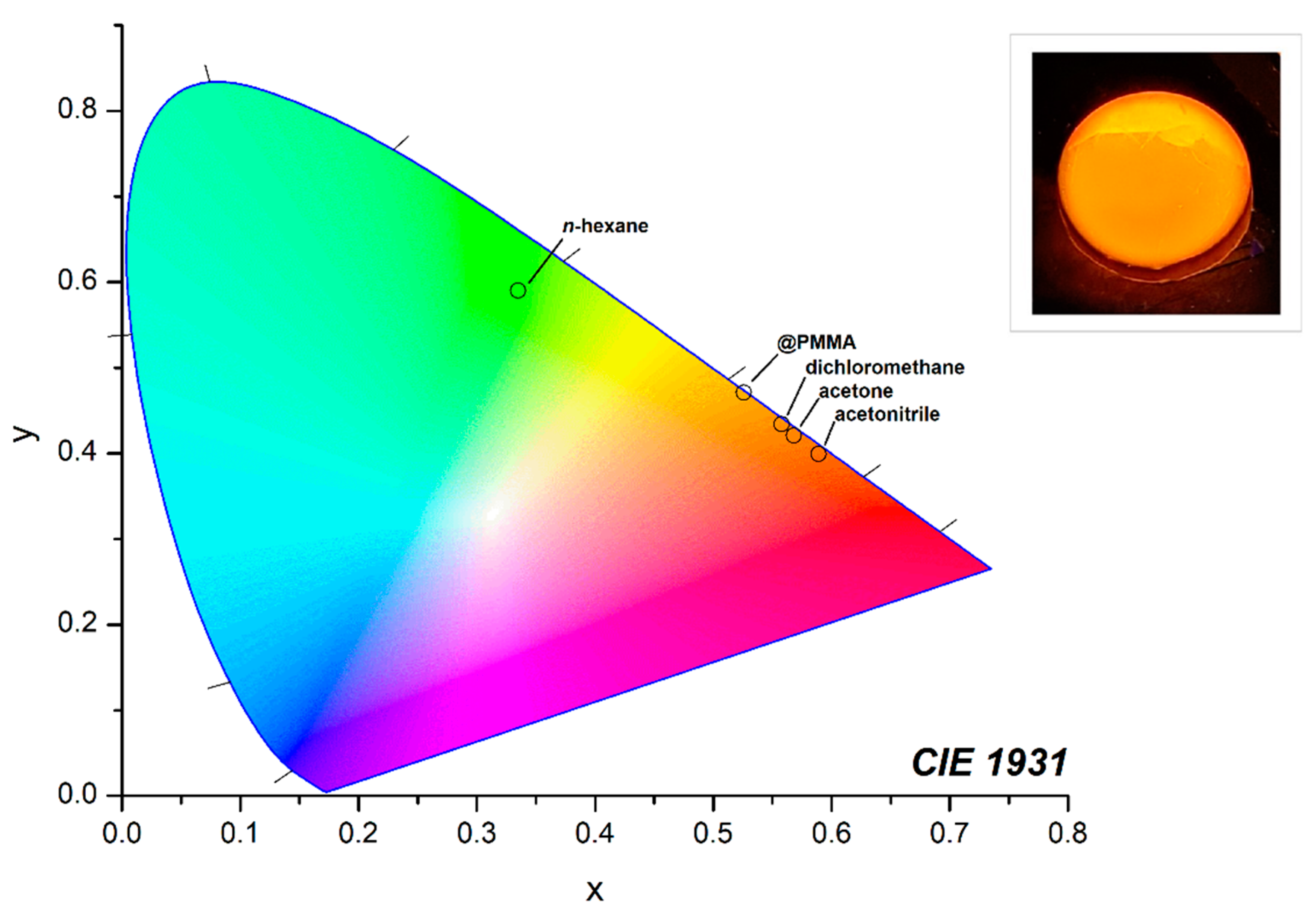 Chemproc 08 00087 g003