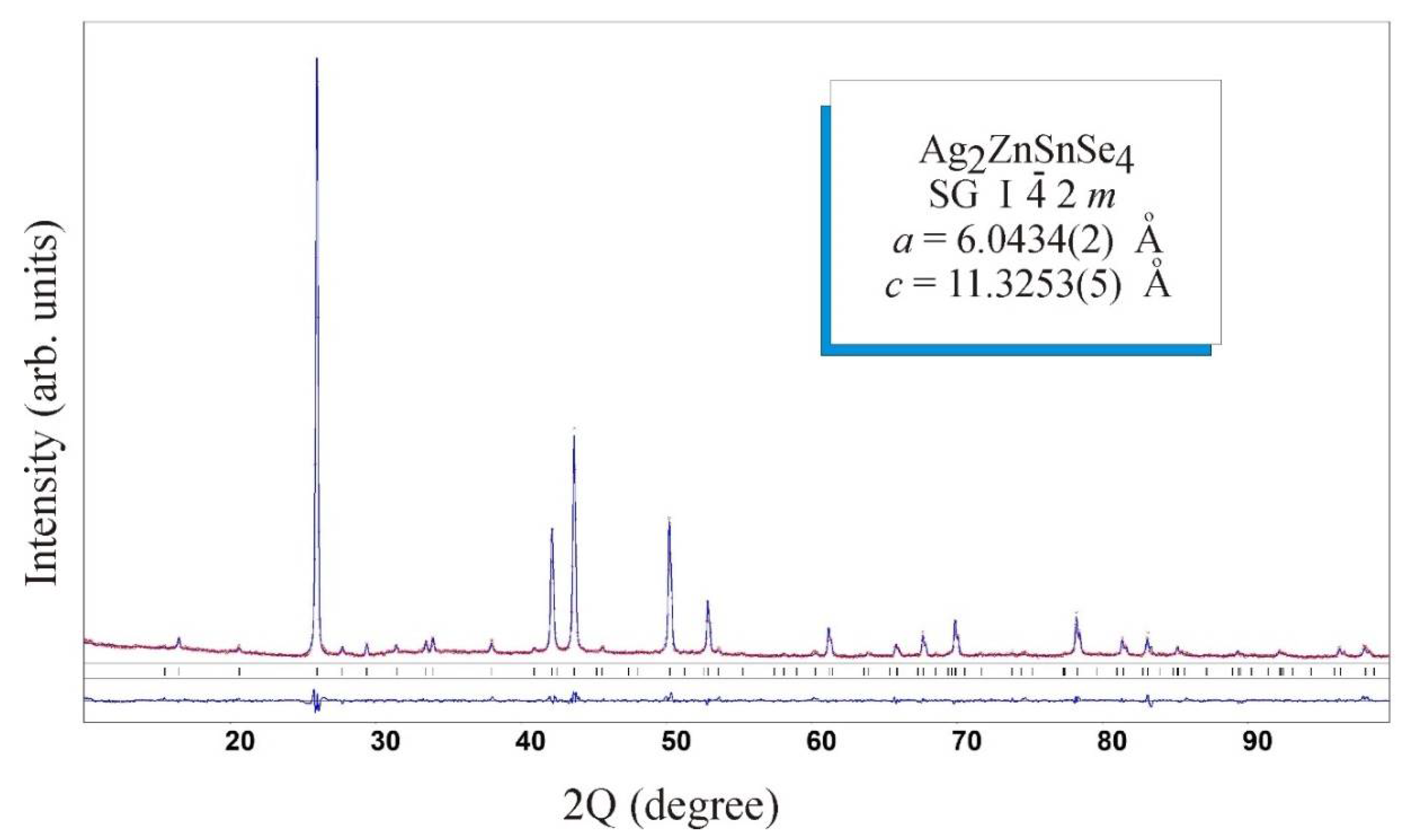 Chemproc 09 00004 g003